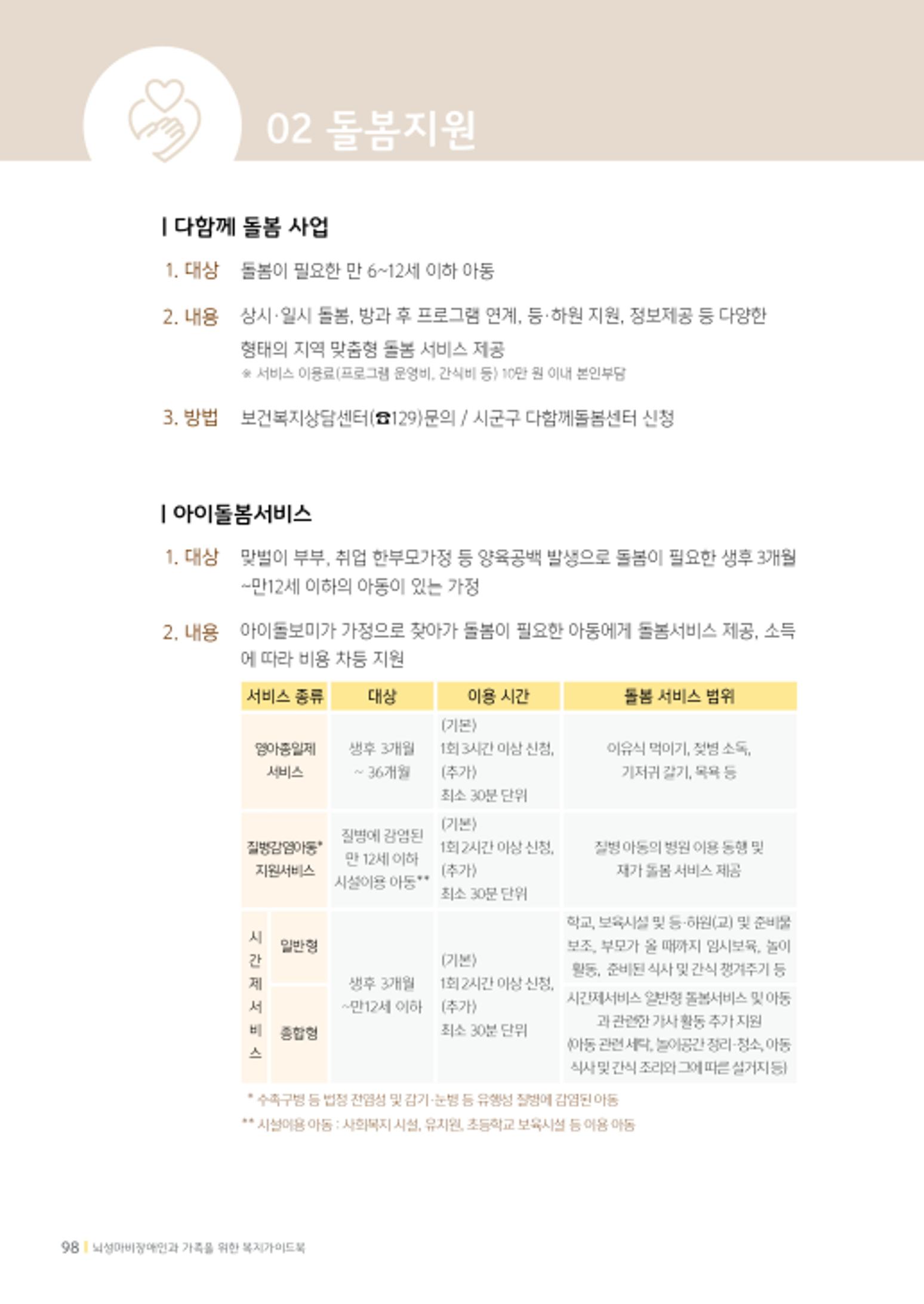 2020년 뇌성마비장애인과 가족을 위한 복지가이드북  97페이지