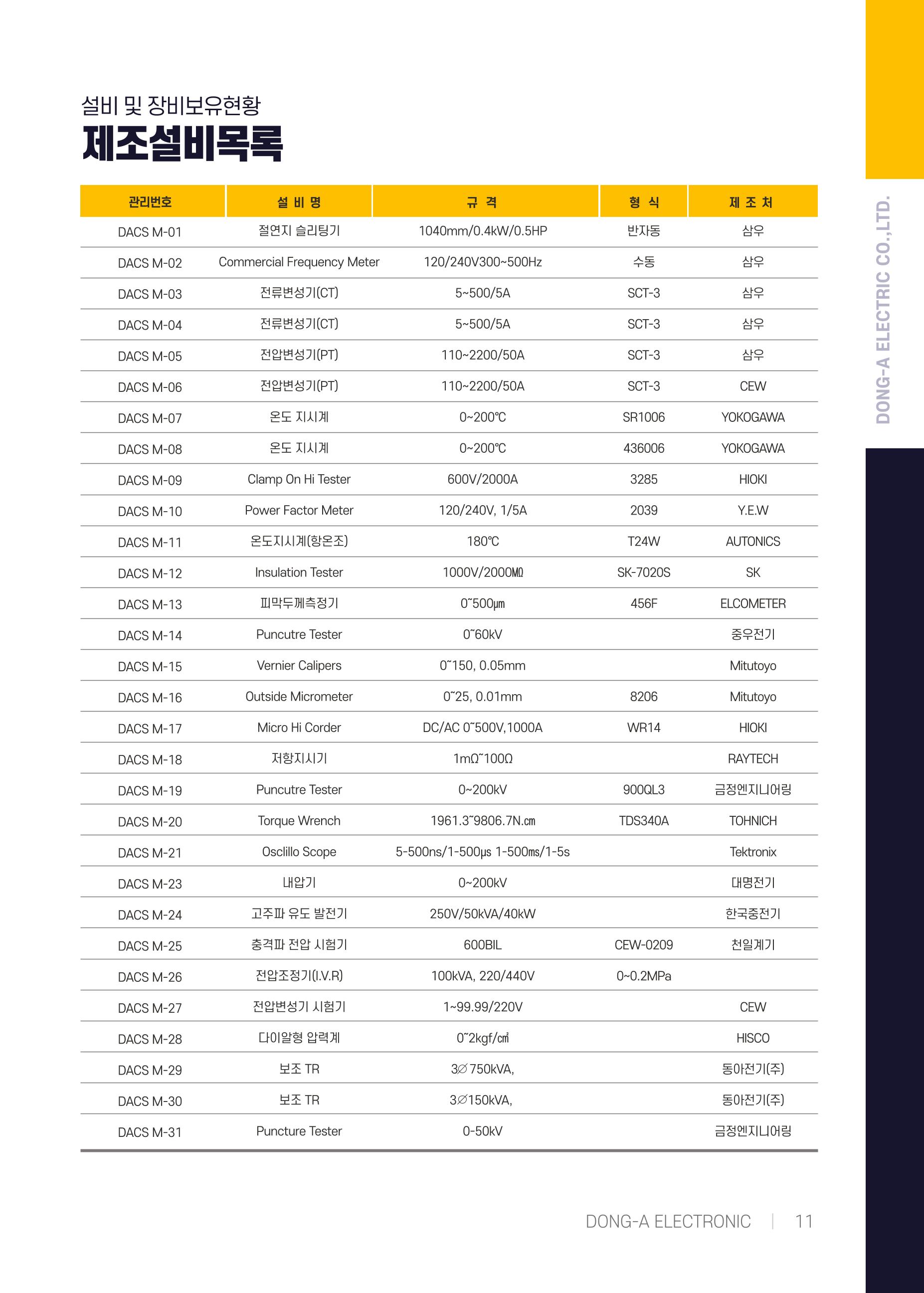 동아전기 지명원 13페이지