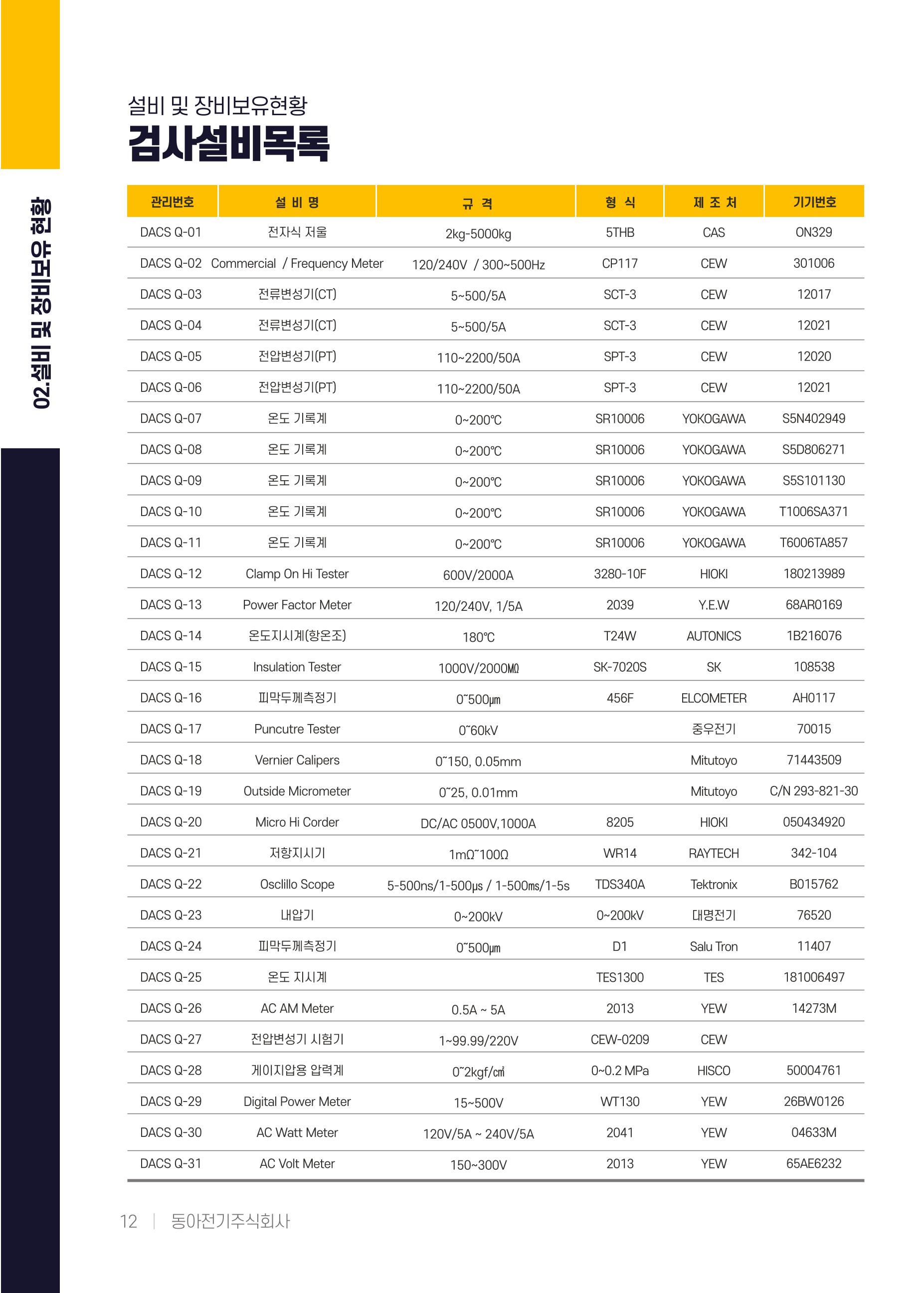 동아전기 지명원 14페이지
