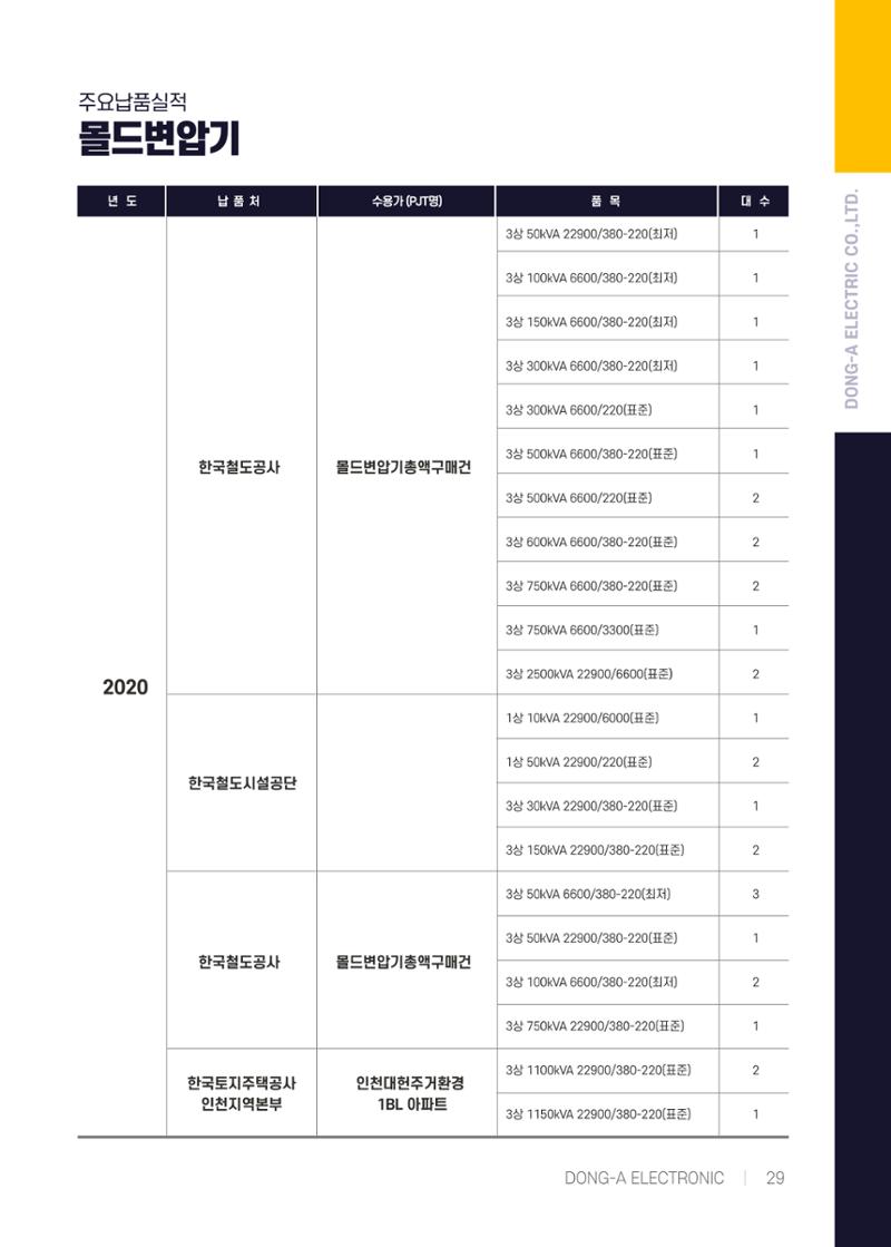 동아전기 지명원 31페이지