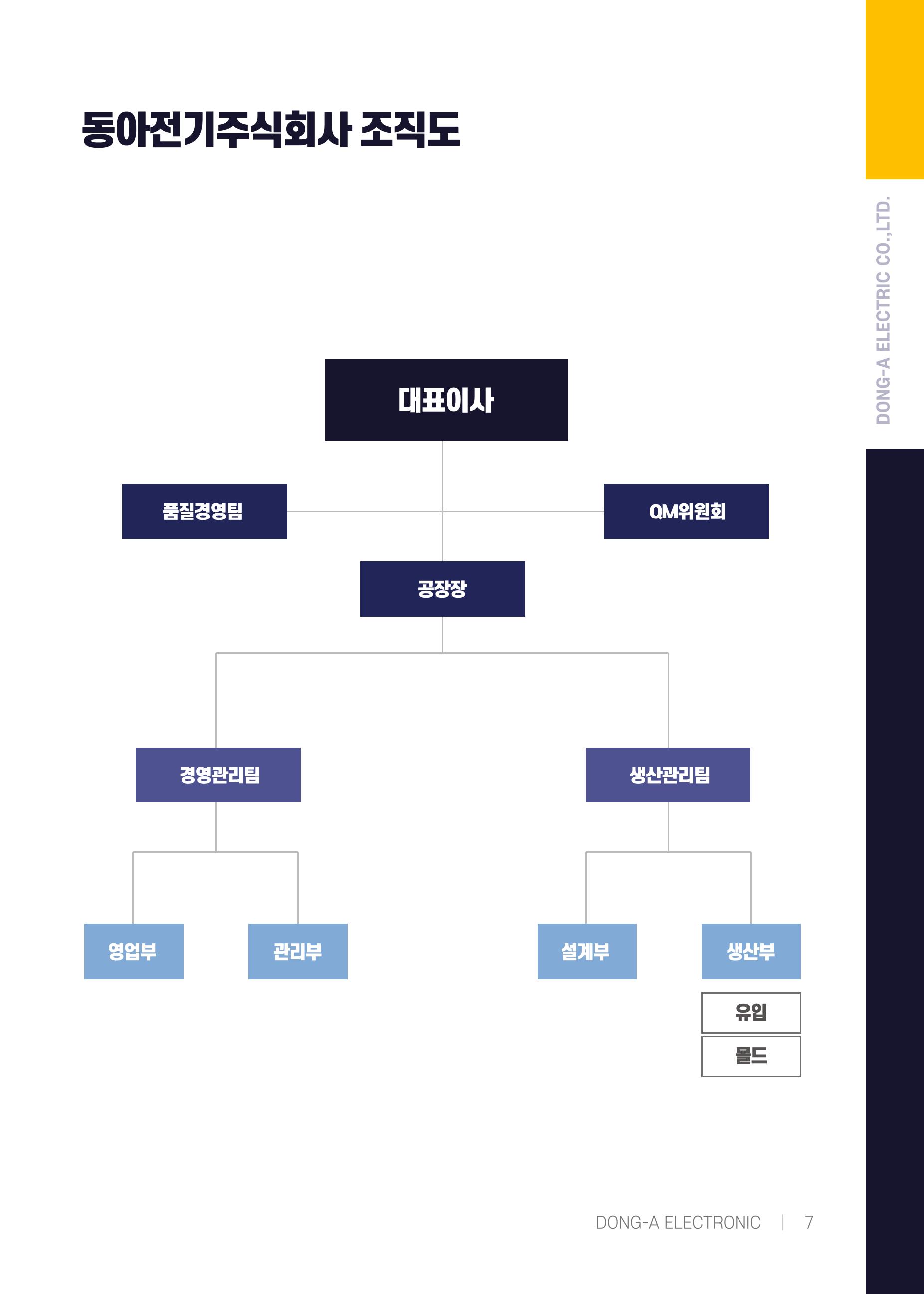 동아전기 지명원 9페이지