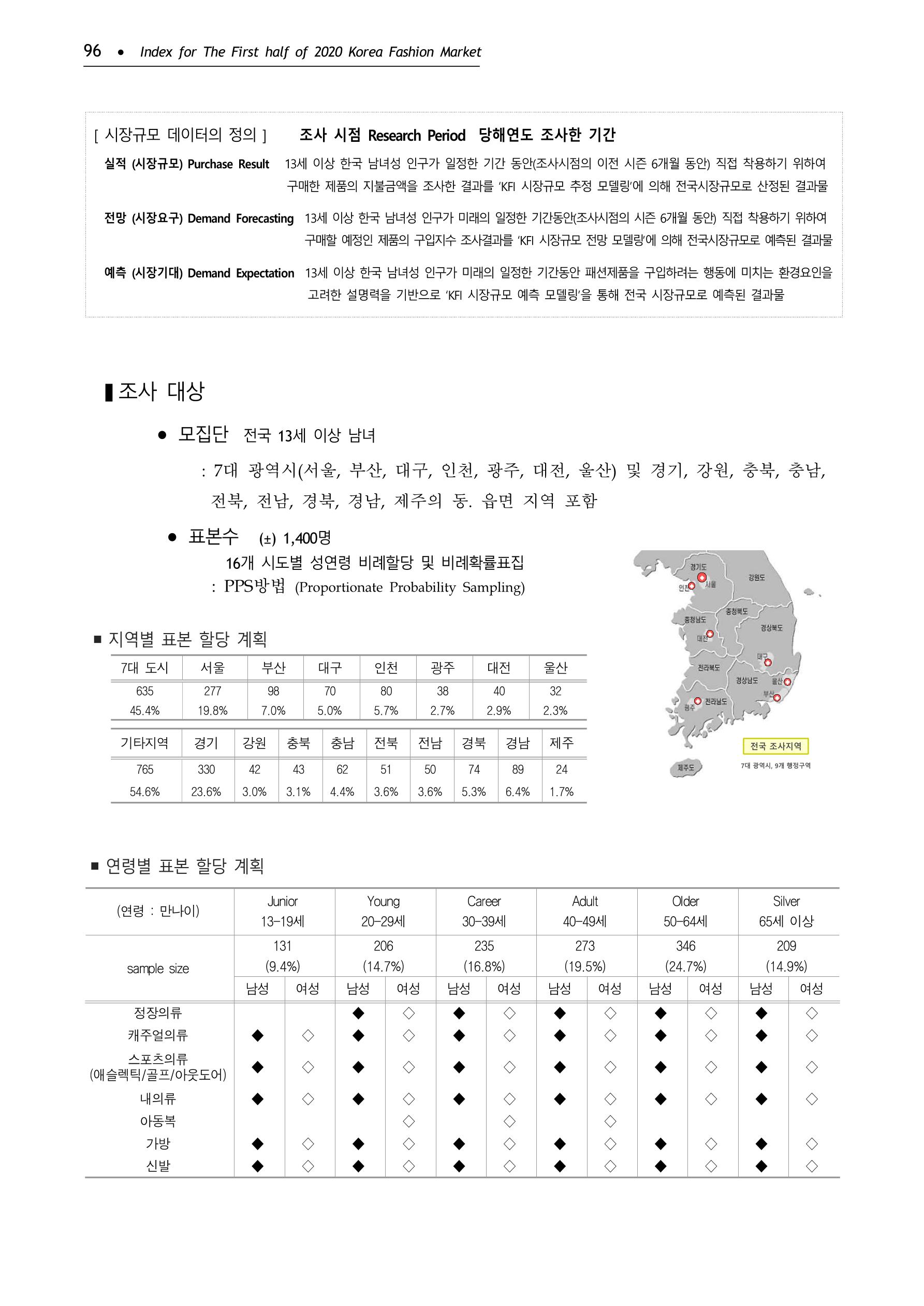 KFI 2020 상반기 통계보고서 100페이지