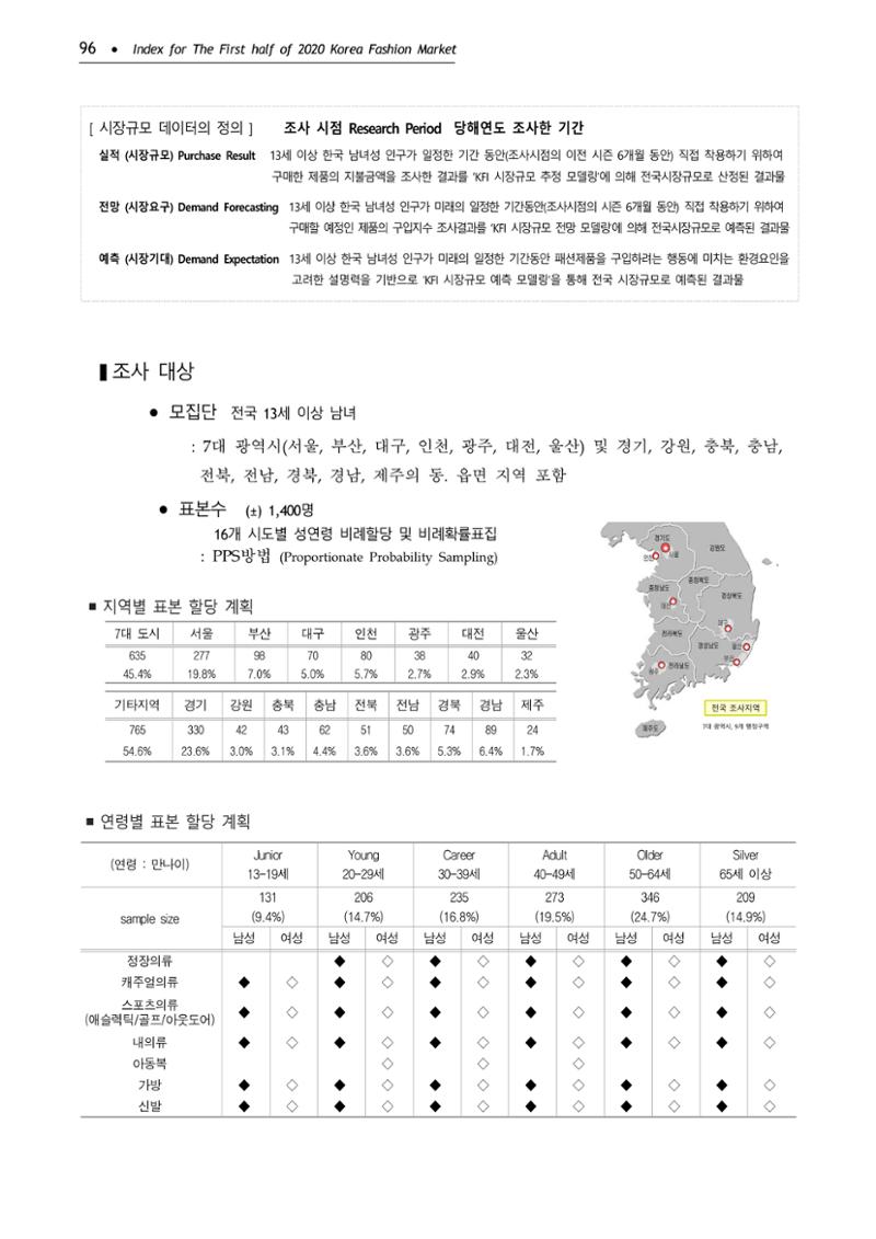 KFI 2020 상반기 통계보고서 100페이지