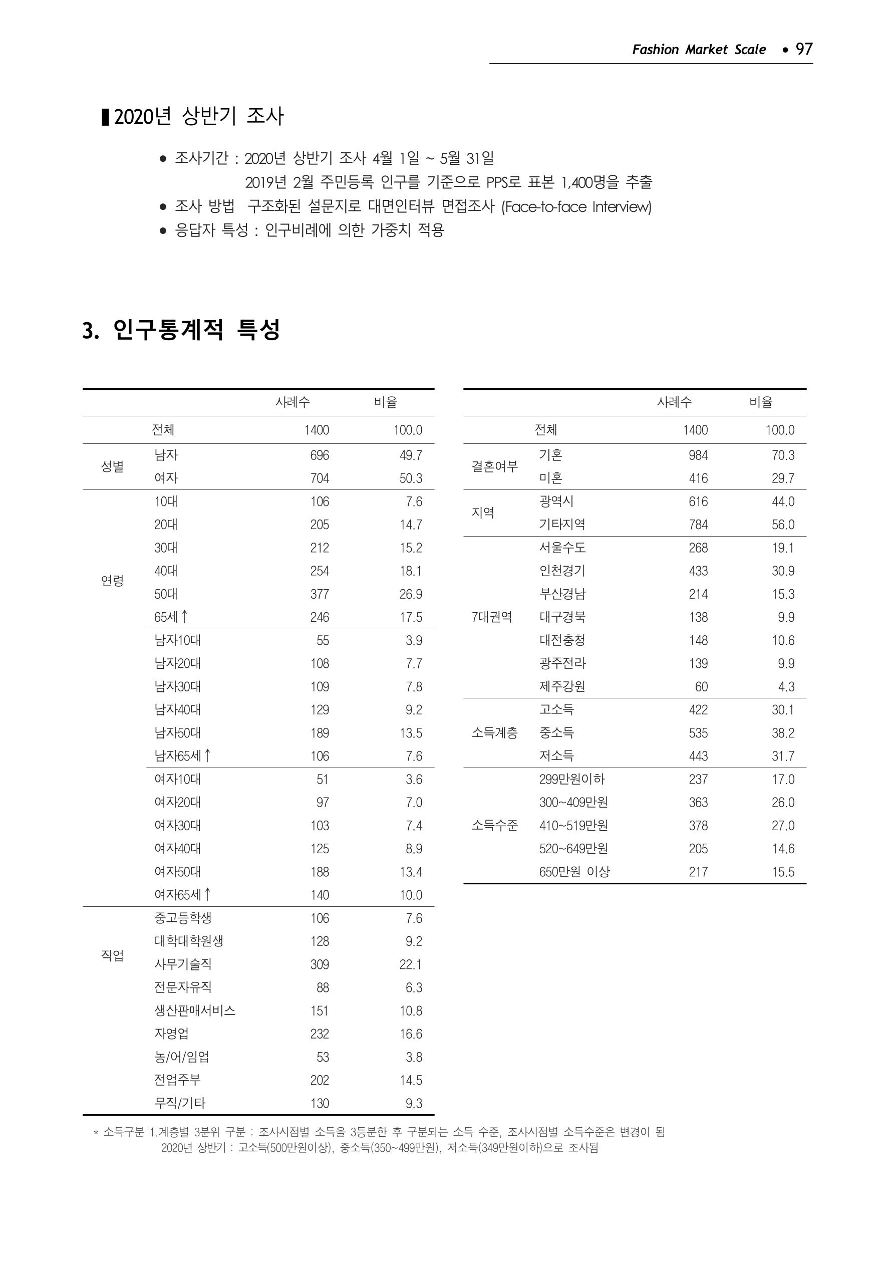 KFI 2020 상반기 통계보고서 101페이지