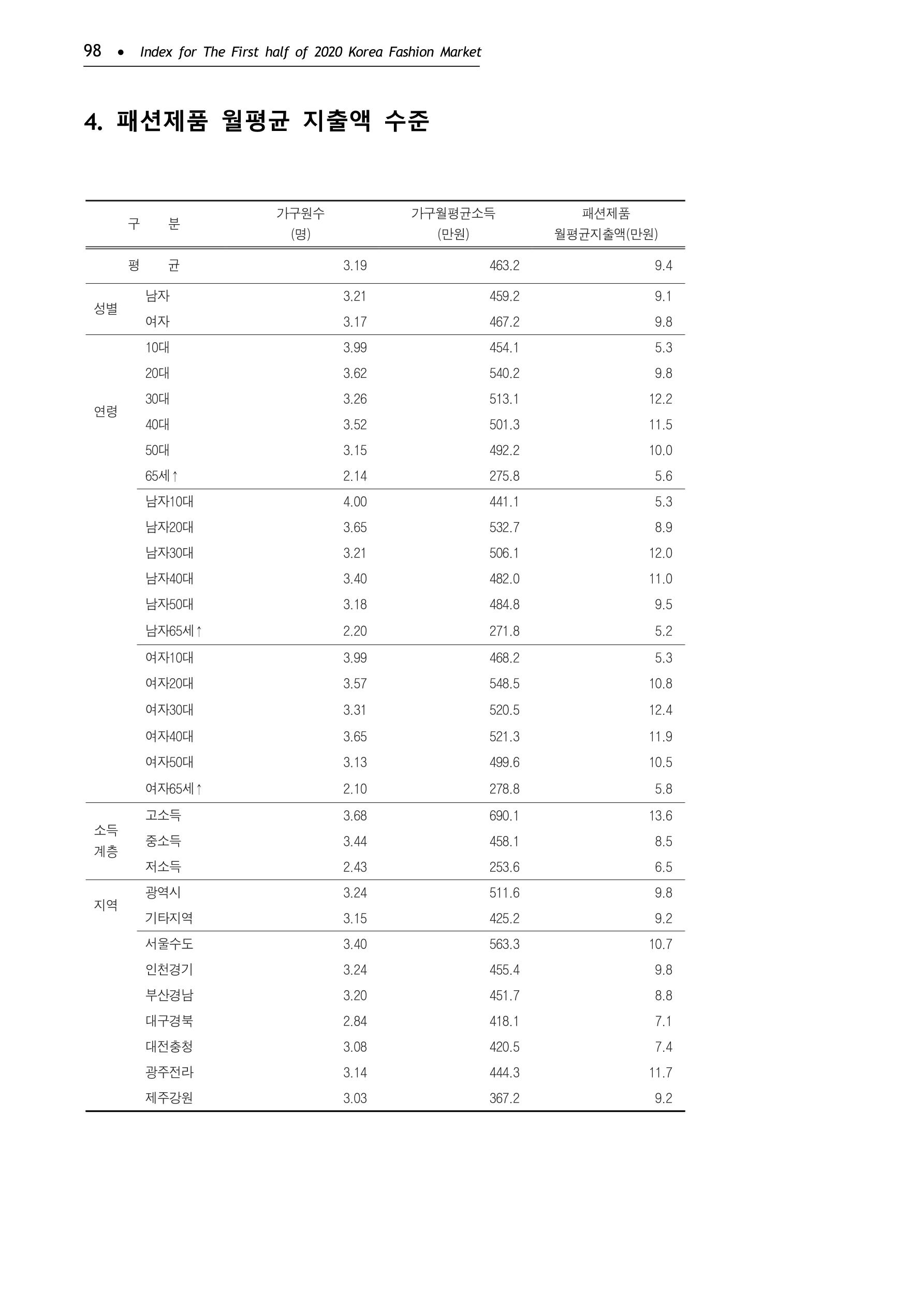 KFI 2020 상반기 통계보고서 102페이지
