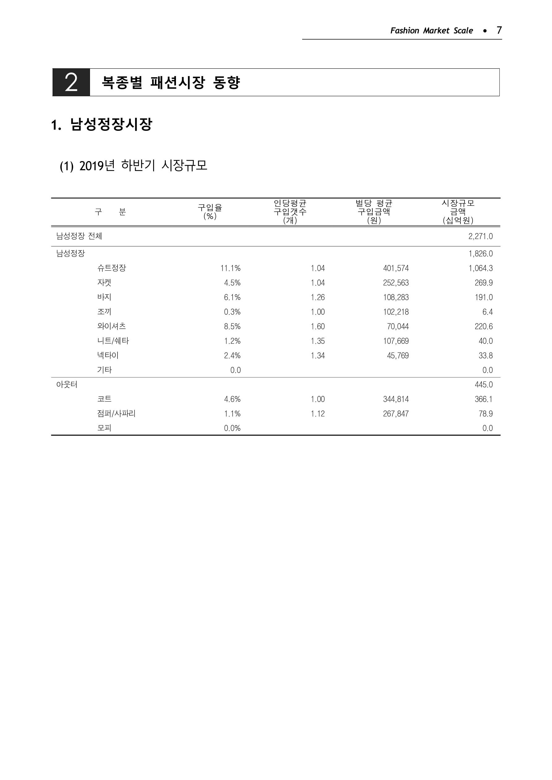KFI 2020 상반기 통계보고서 11페이지