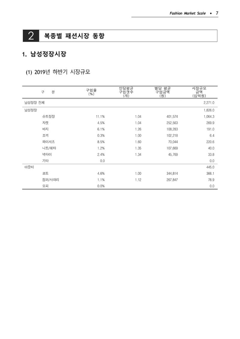 KFI 2020 상반기 통계보고서 11페이지