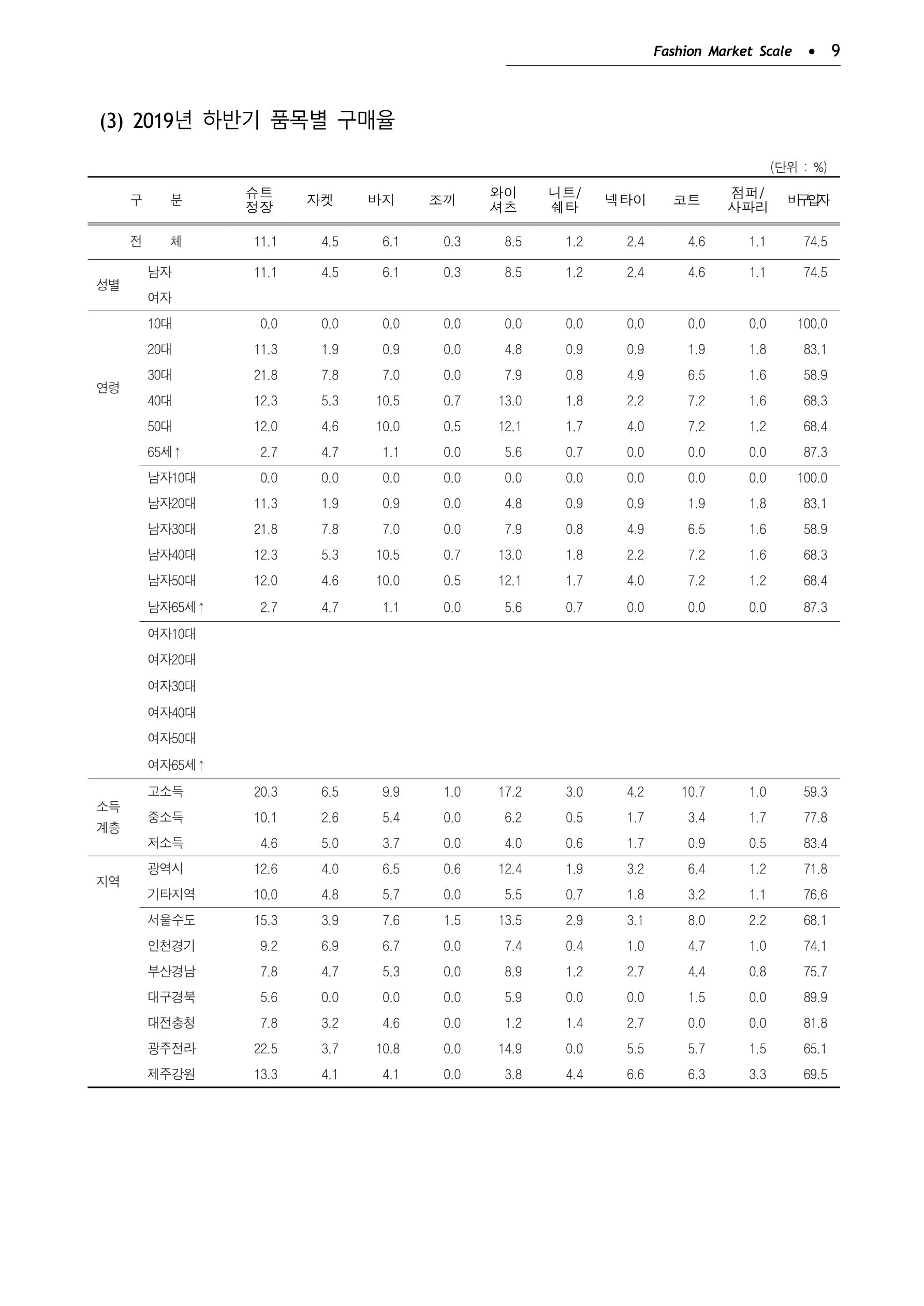 KFI 2020 상반기 통계보고서 13페이지