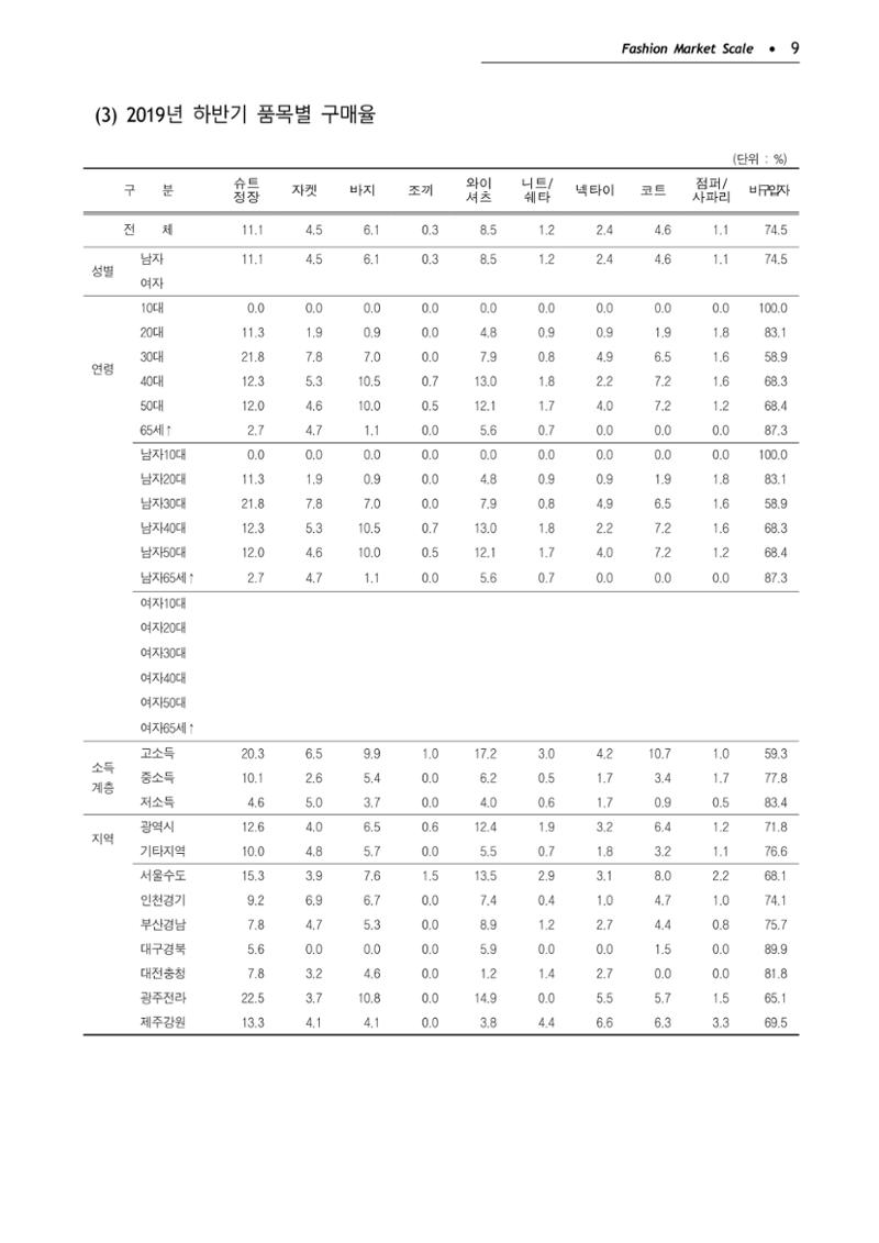 KFI 2020 상반기 통계보고서 13페이지