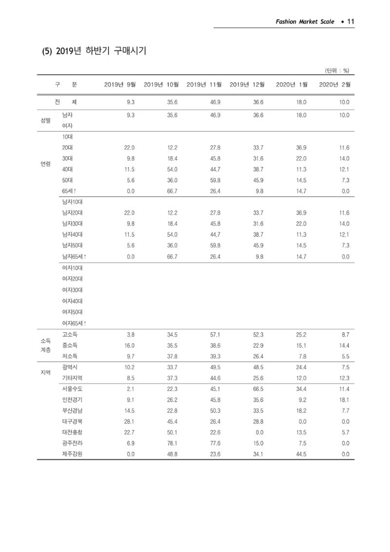 KFI 2020 상반기 통계보고서 15페이지