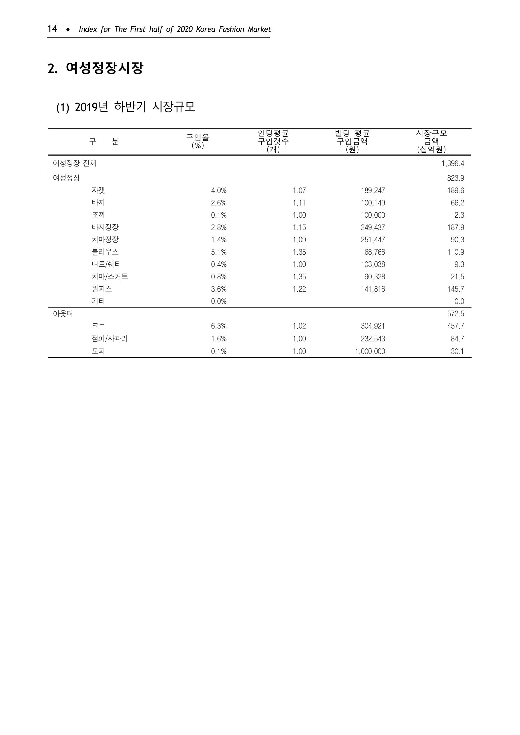 KFI 2020 상반기 통계보고서 18페이지