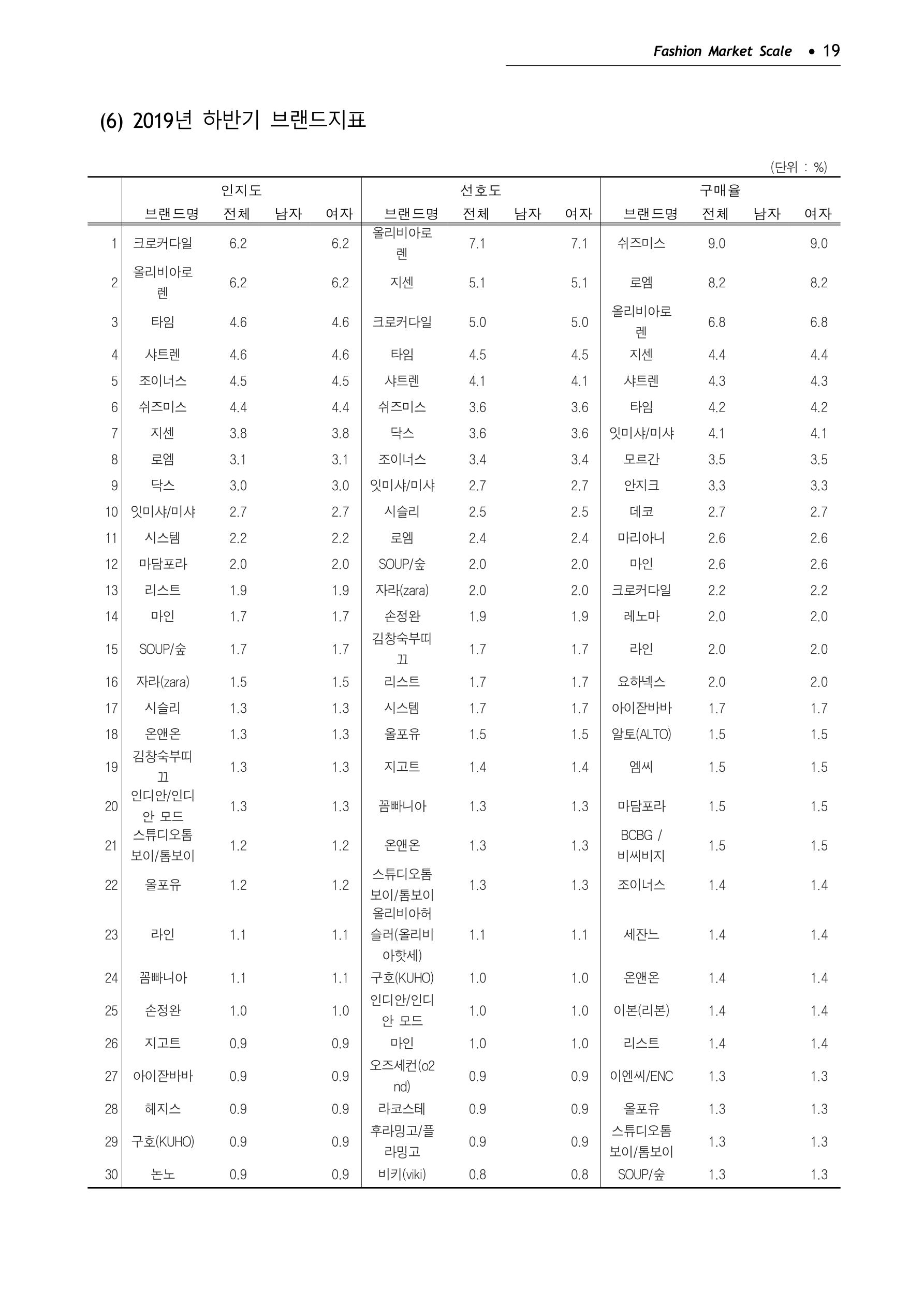 KFI 2020 상반기 통계보고서 23페이지
