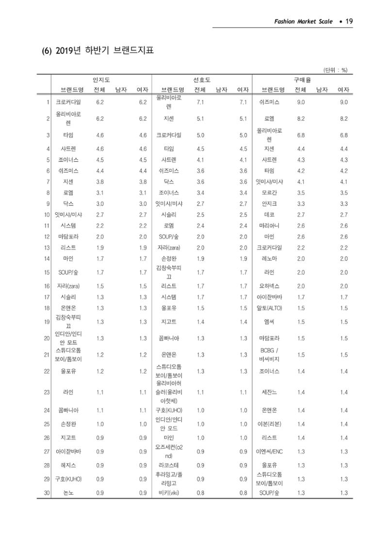 KFI 2020 상반기 통계보고서 23페이지