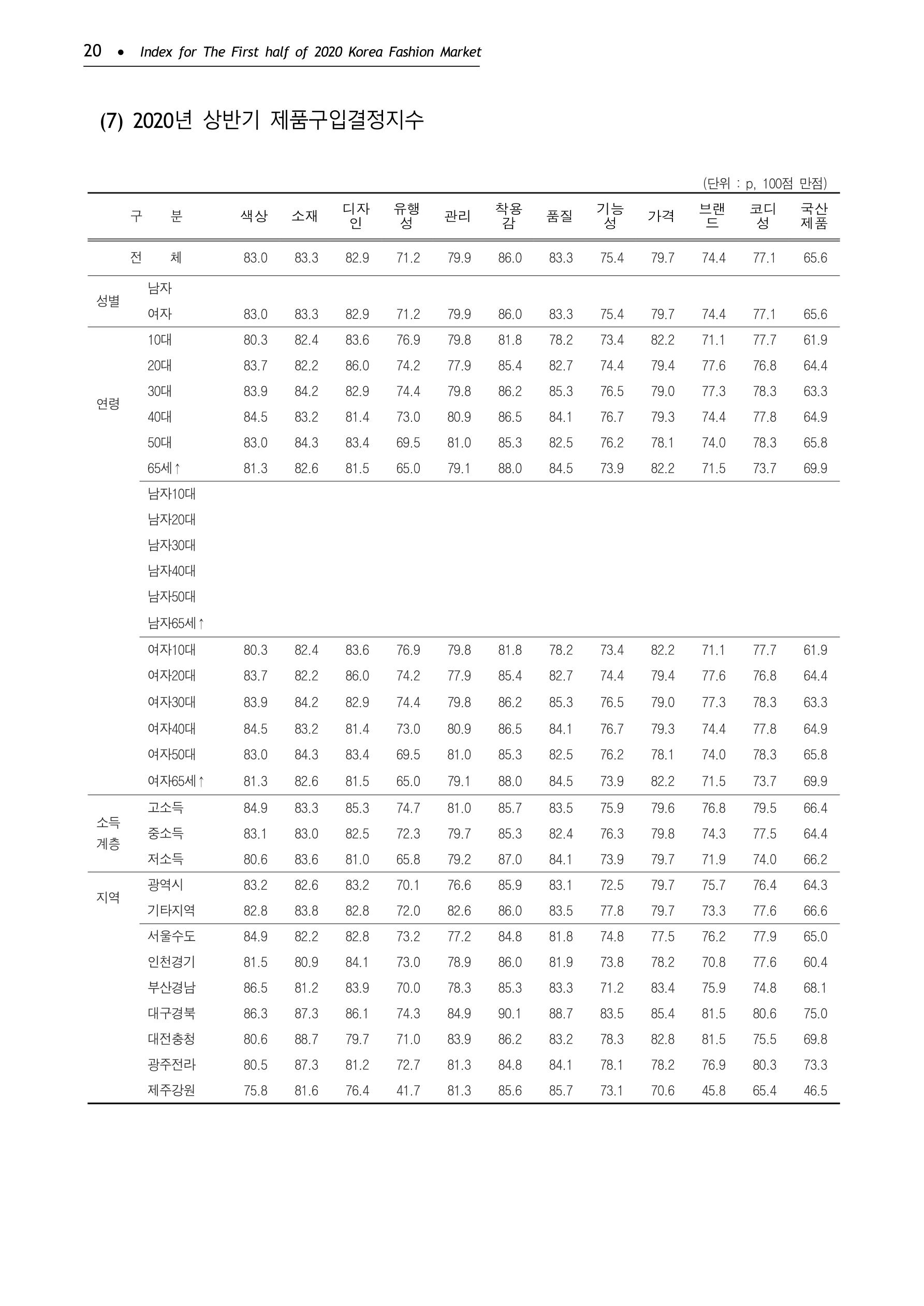 KFI 2020 상반기 통계보고서 24페이지