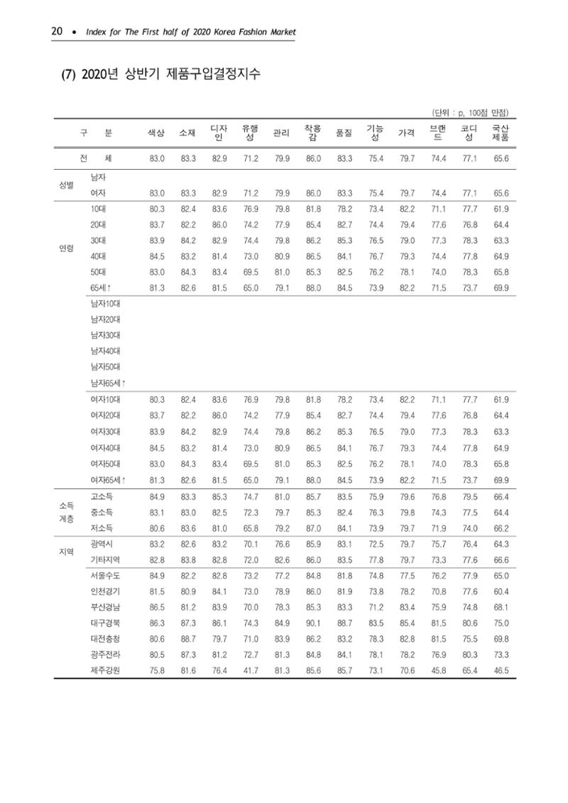 KFI 2020 상반기 통계보고서 24페이지