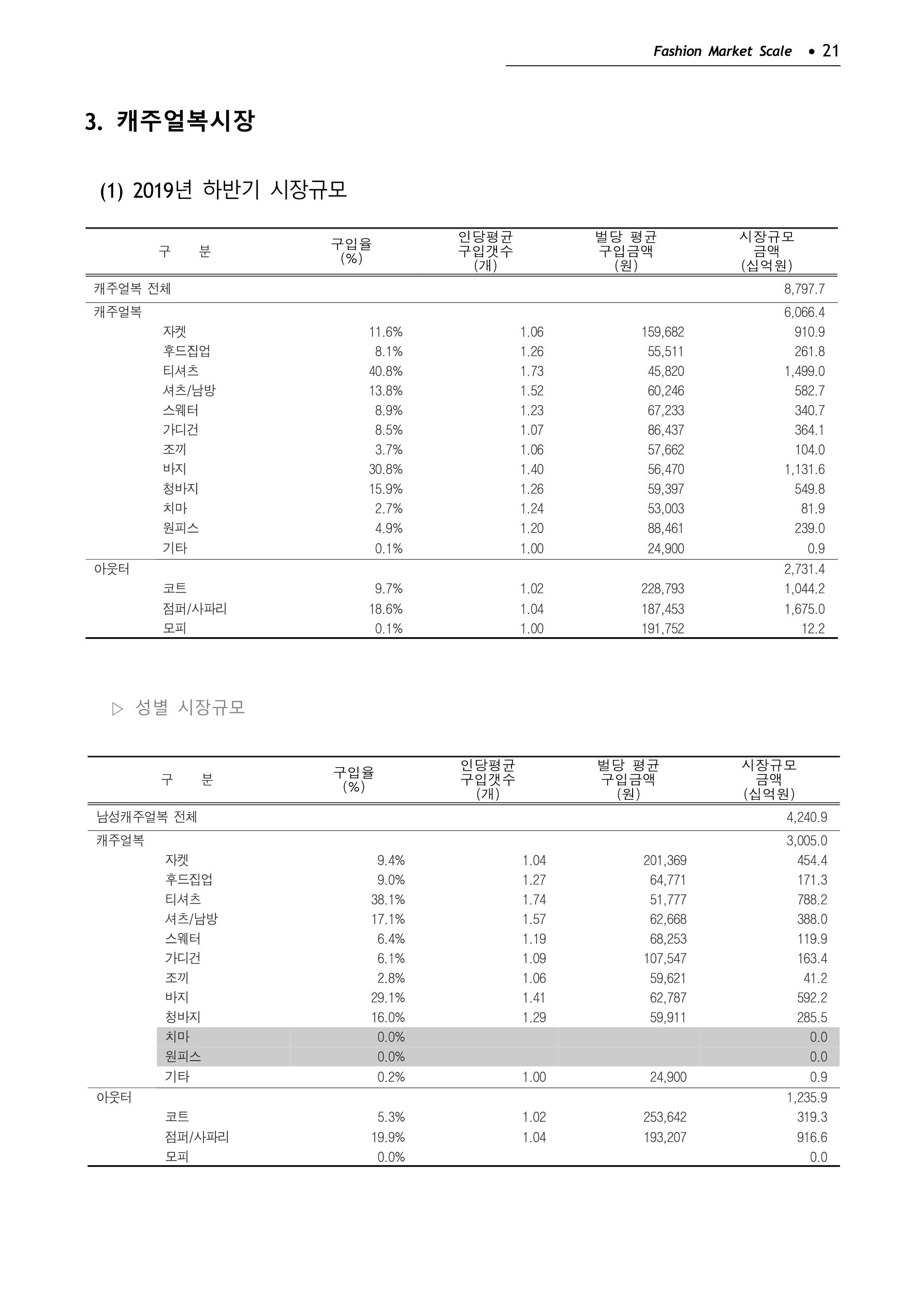KFI 2020 상반기 통계보고서 25페이지