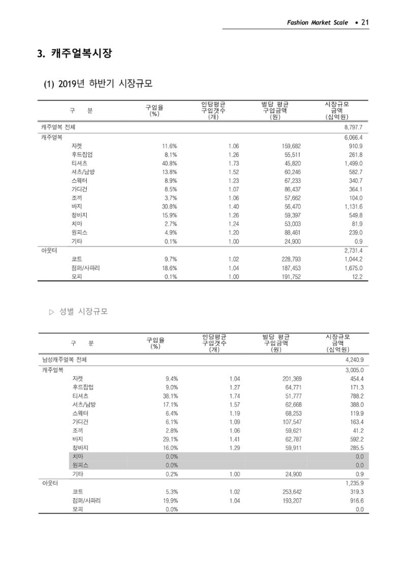 KFI 2020 상반기 통계보고서 25페이지
