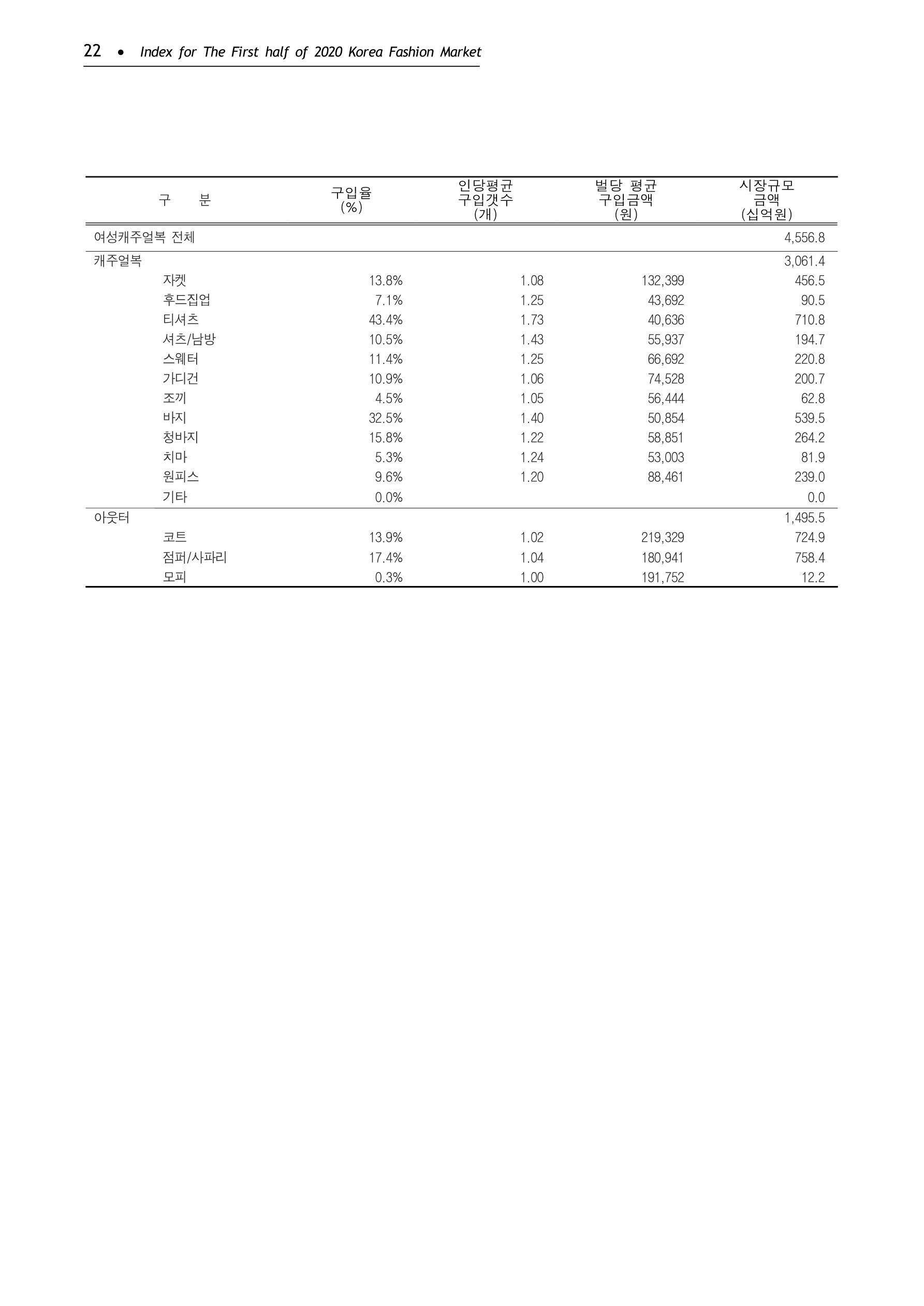KFI 2020 상반기 통계보고서 26페이지