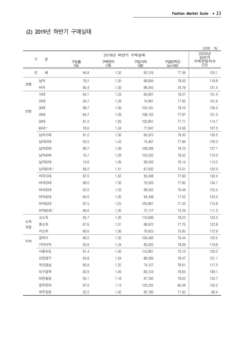 KFI 2020 상반기 통계보고서 27페이지