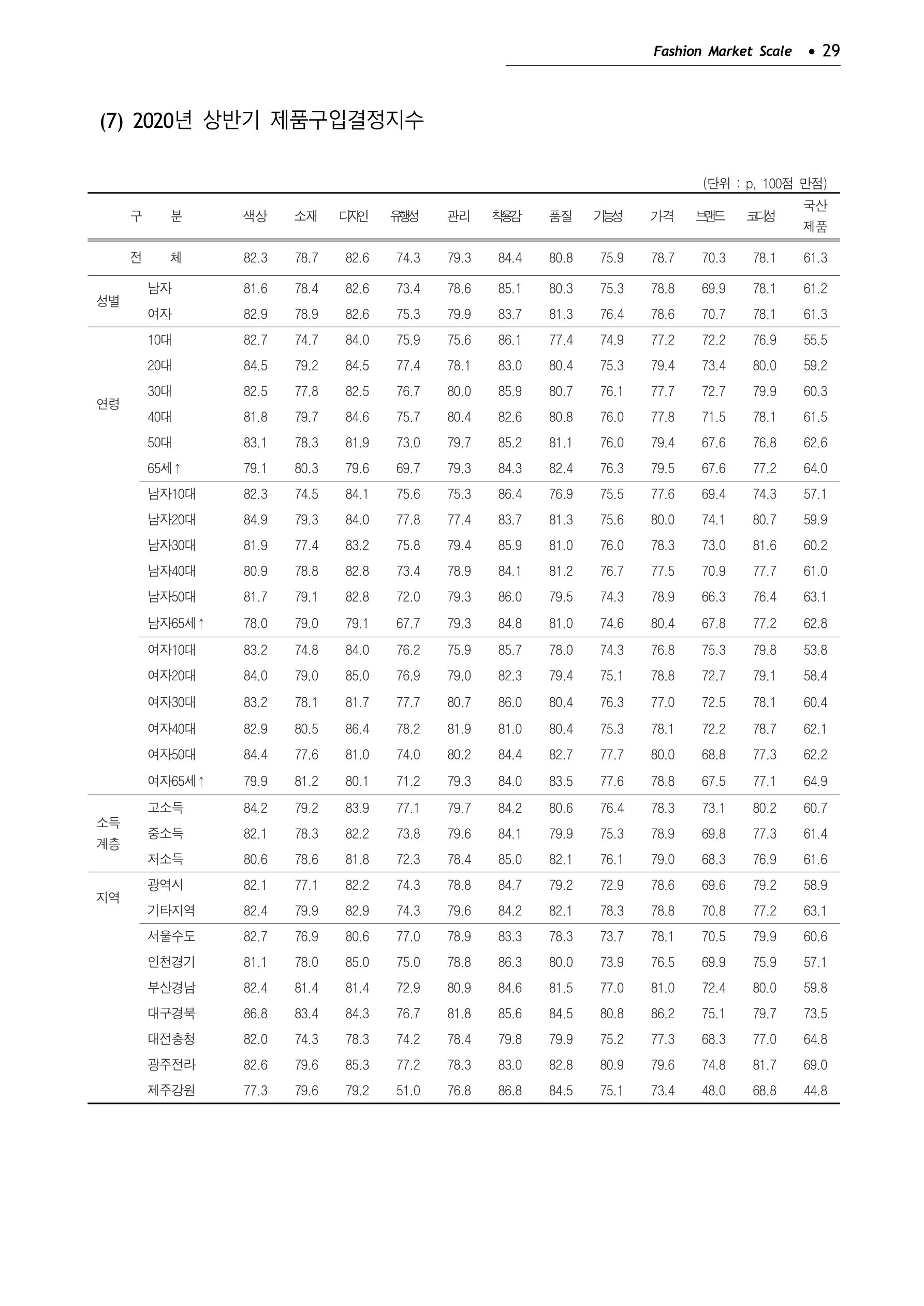 KFI 2020 상반기 통계보고서 33페이지