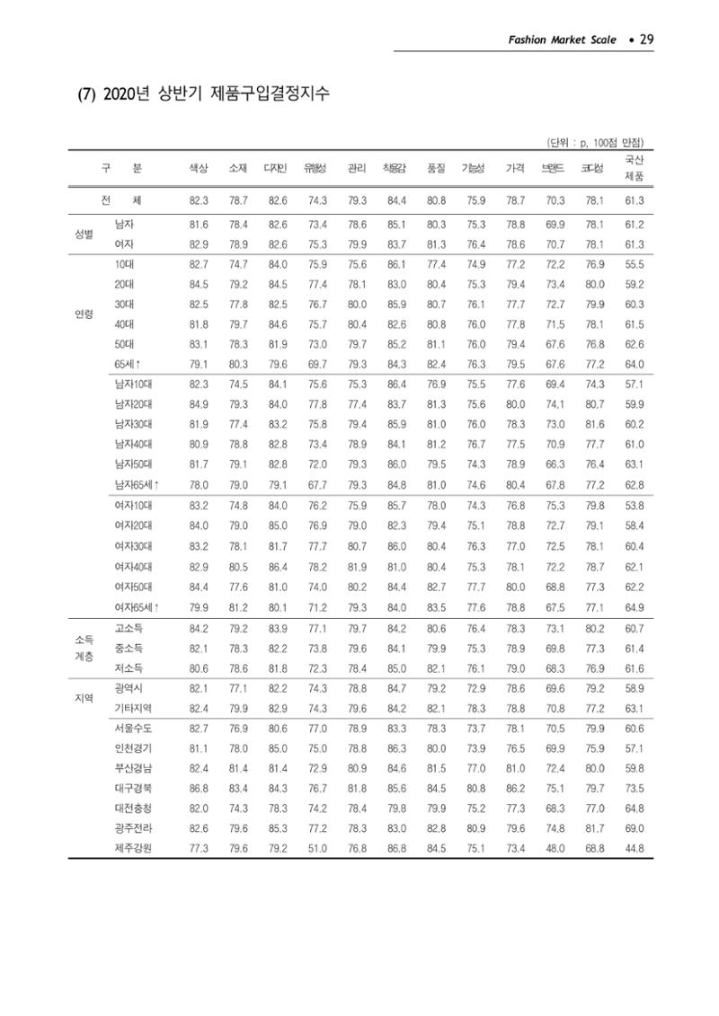 KFI 2020 상반기 통계보고서 33페이지