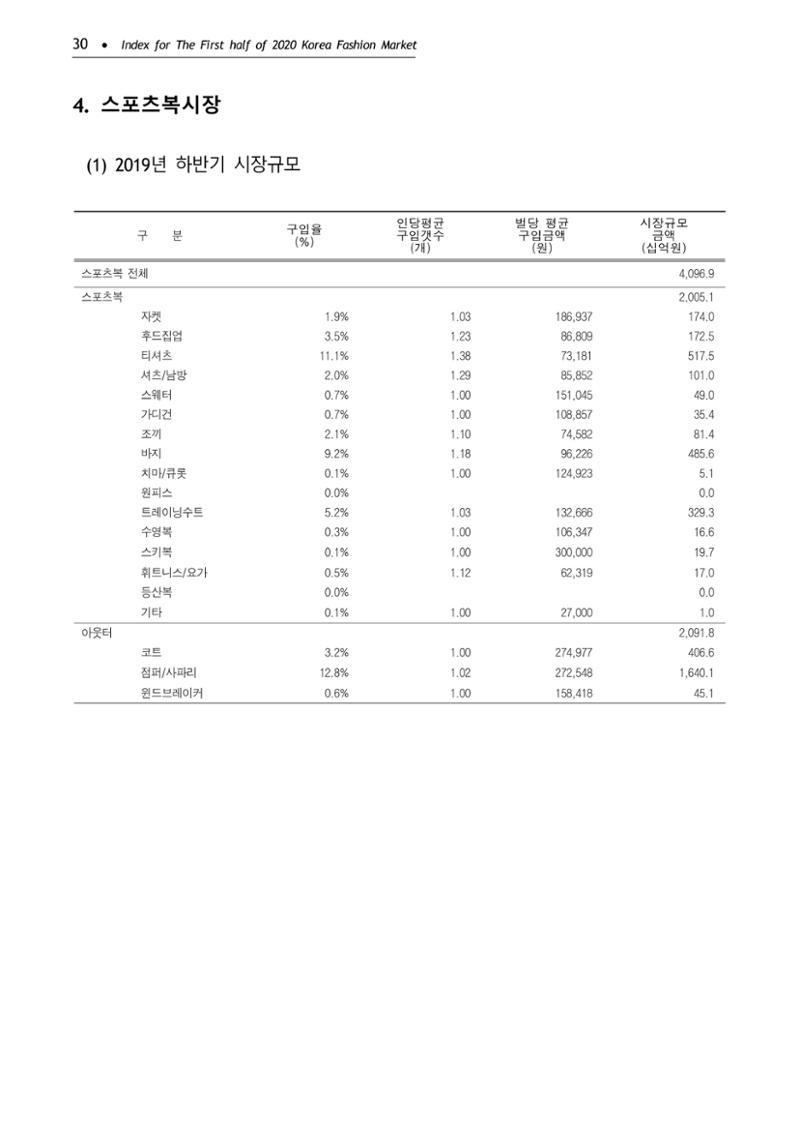 KFI 2020 상반기 통계보고서 34페이지