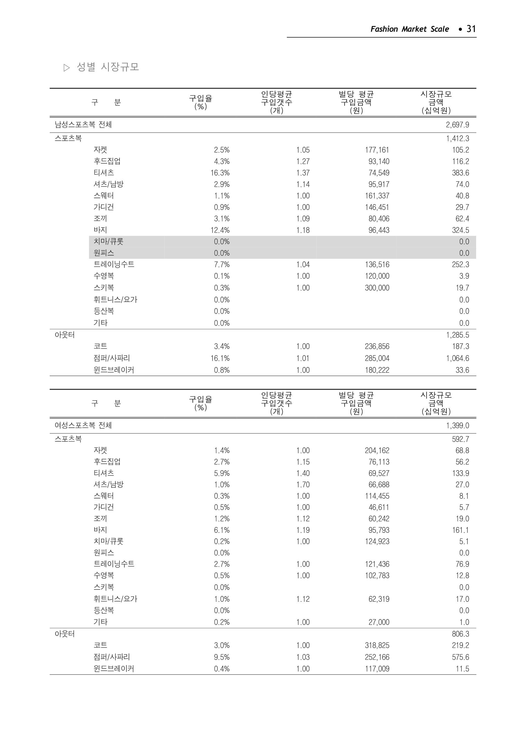 KFI 2020 상반기 통계보고서 35페이지
