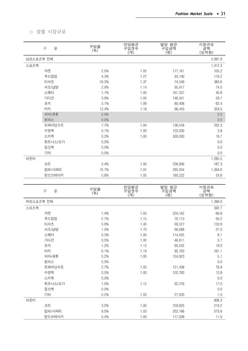 KFI 2020 상반기 통계보고서 35페이지