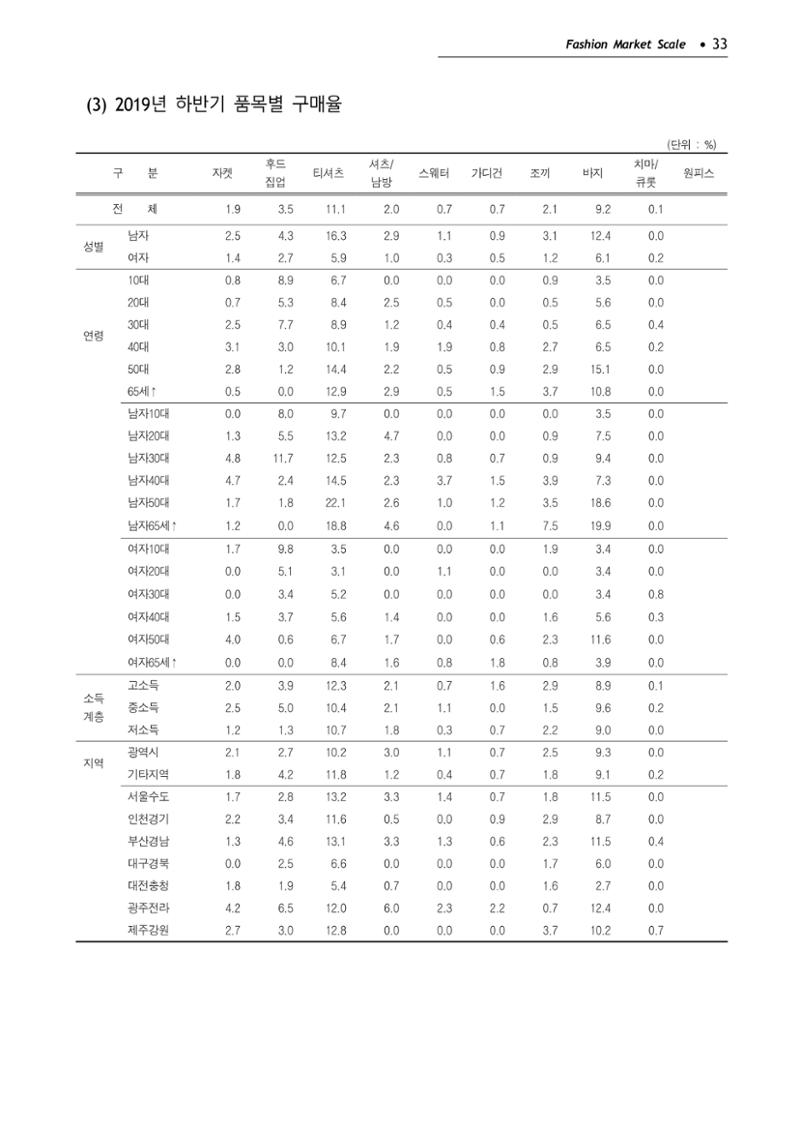 KFI 2020 상반기 통계보고서 37페이지