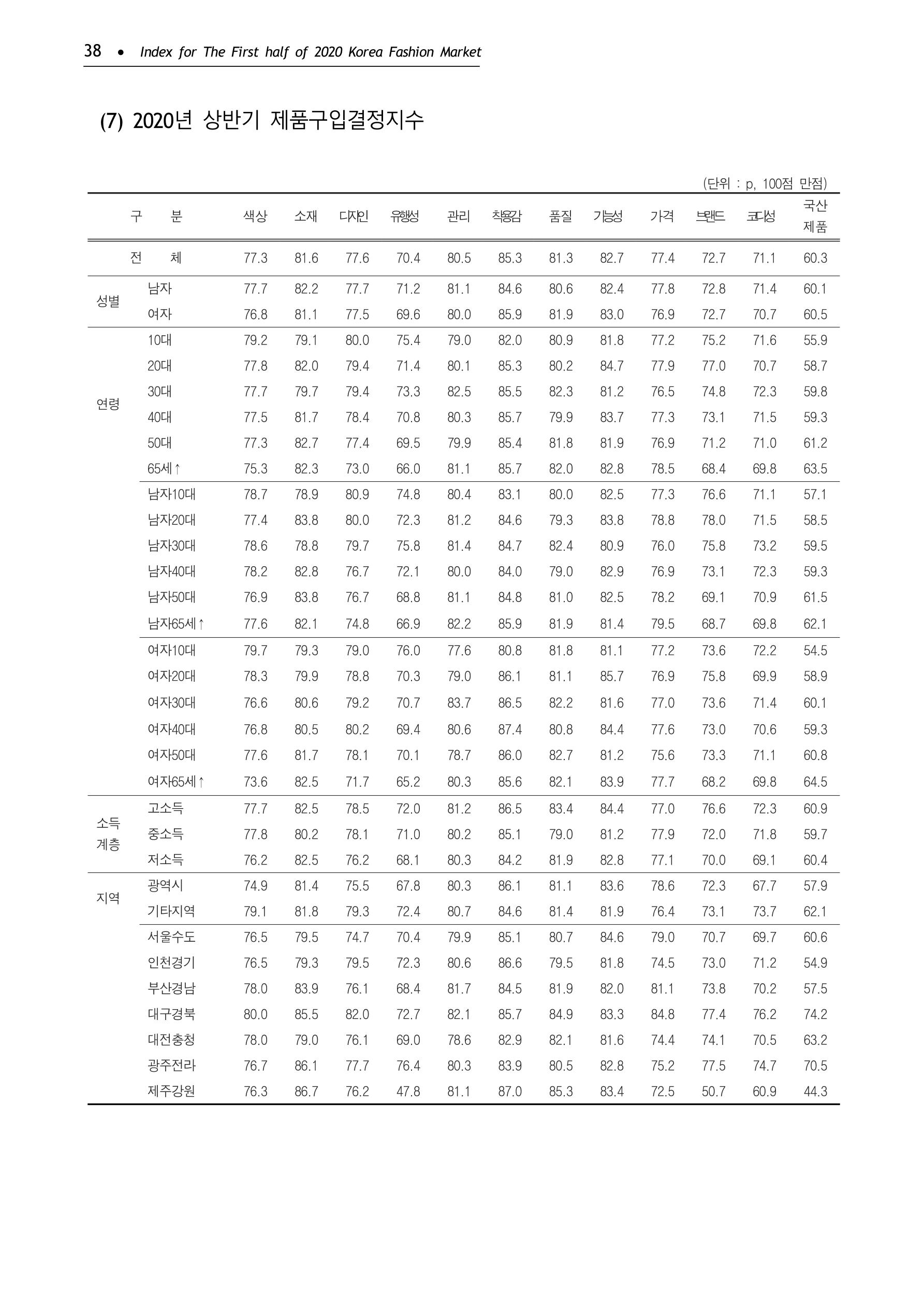 KFI 2020 상반기 통계보고서 42페이지