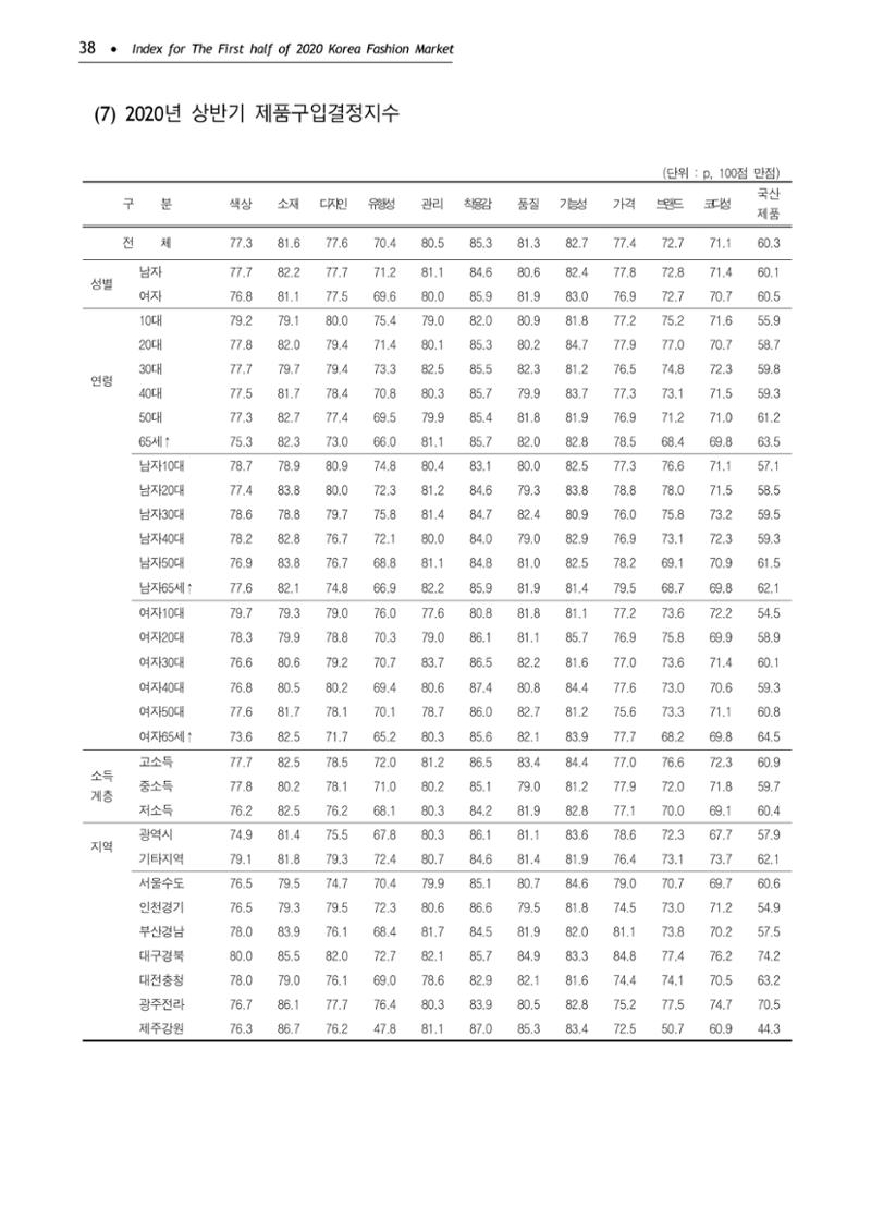KFI 2020 상반기 통계보고서 42페이지