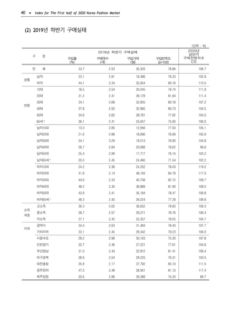 KFI 2020 상반기 통계보고서 44페이지