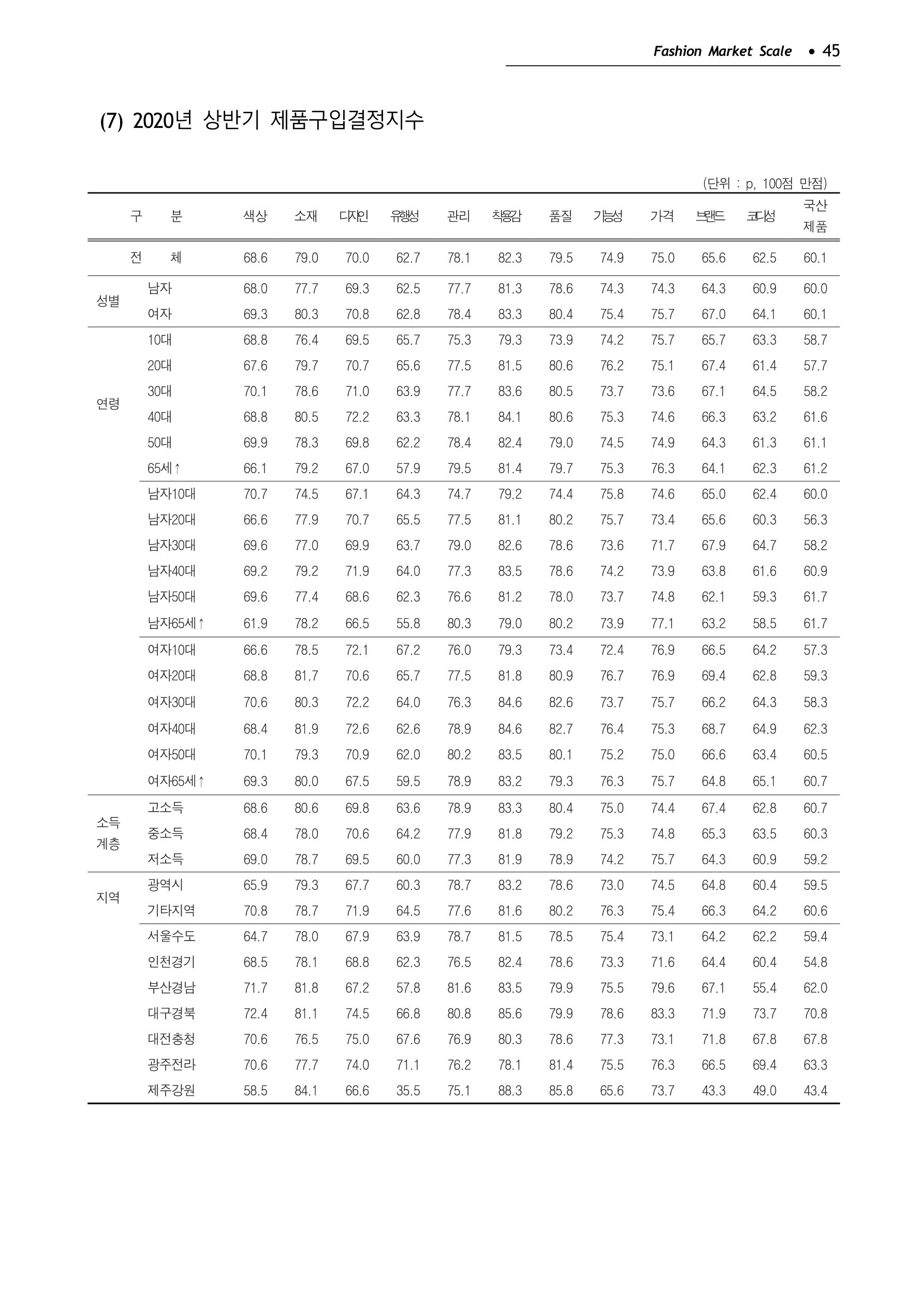 KFI 2020 상반기 통계보고서 49페이지