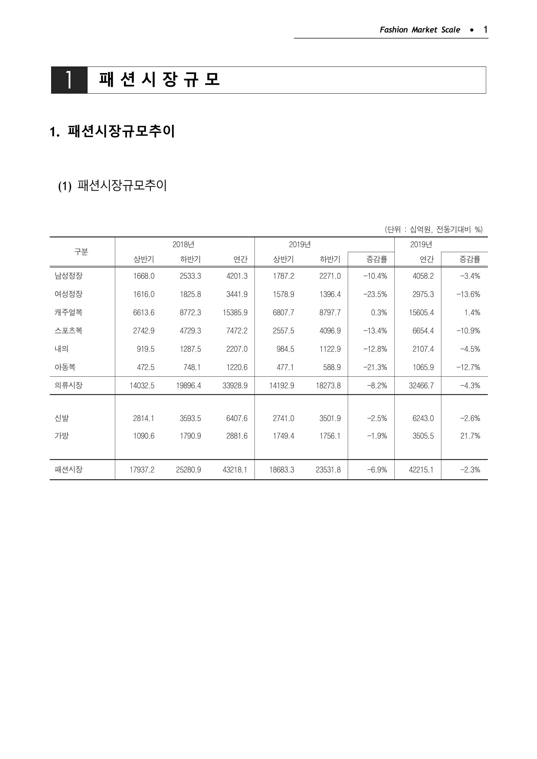 KFI 2020 상반기 통계보고서 5페이지