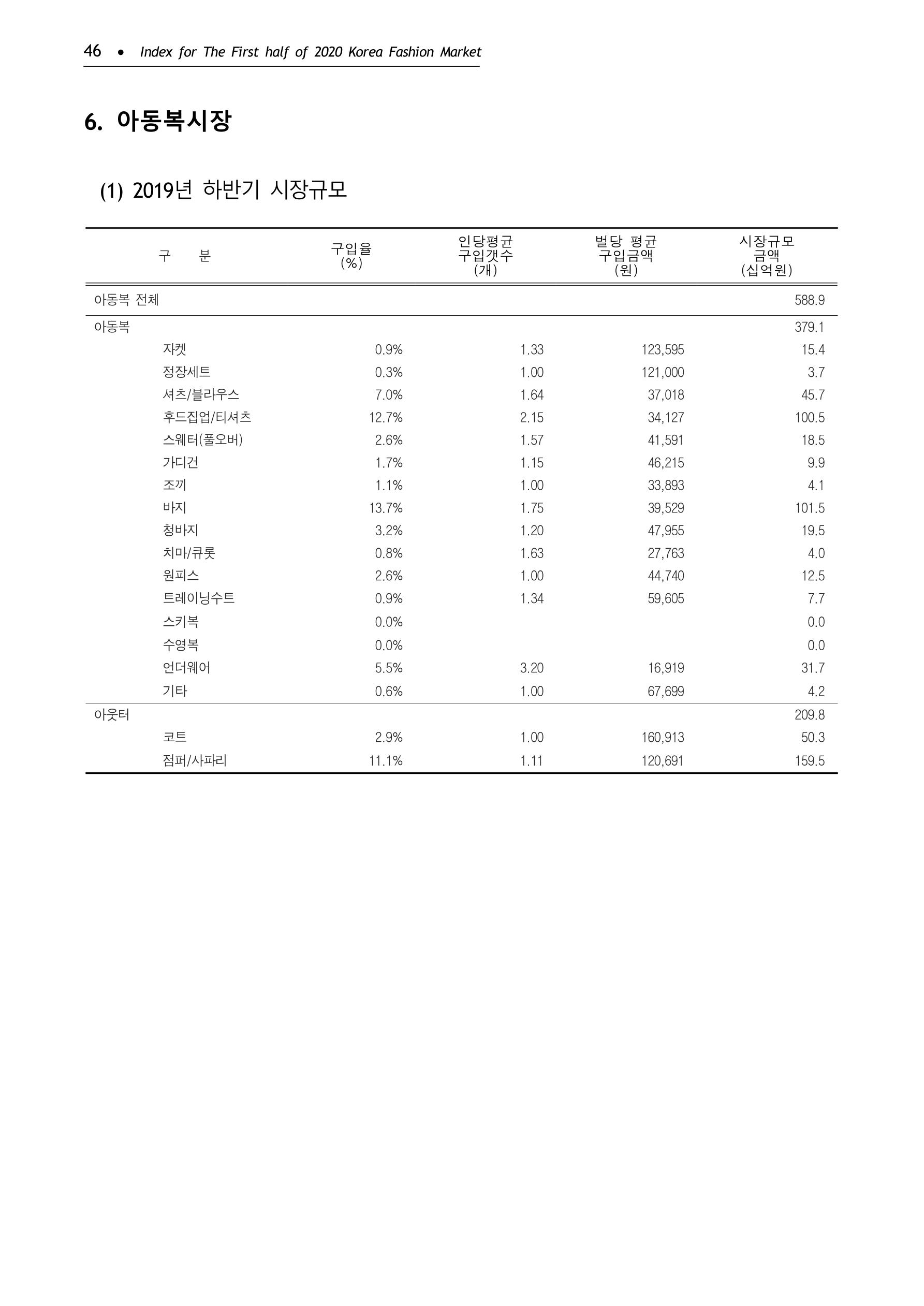 KFI 2020 상반기 통계보고서 50페이지
