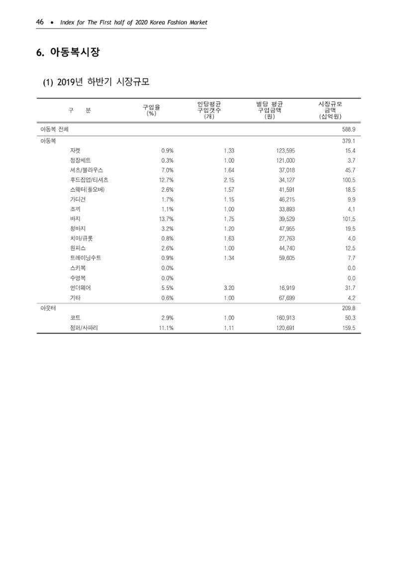 KFI 2020 상반기 통계보고서 50페이지