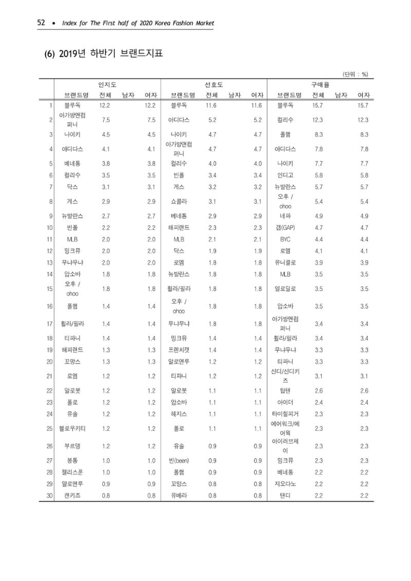 KFI 2020 상반기 통계보고서 56페이지
