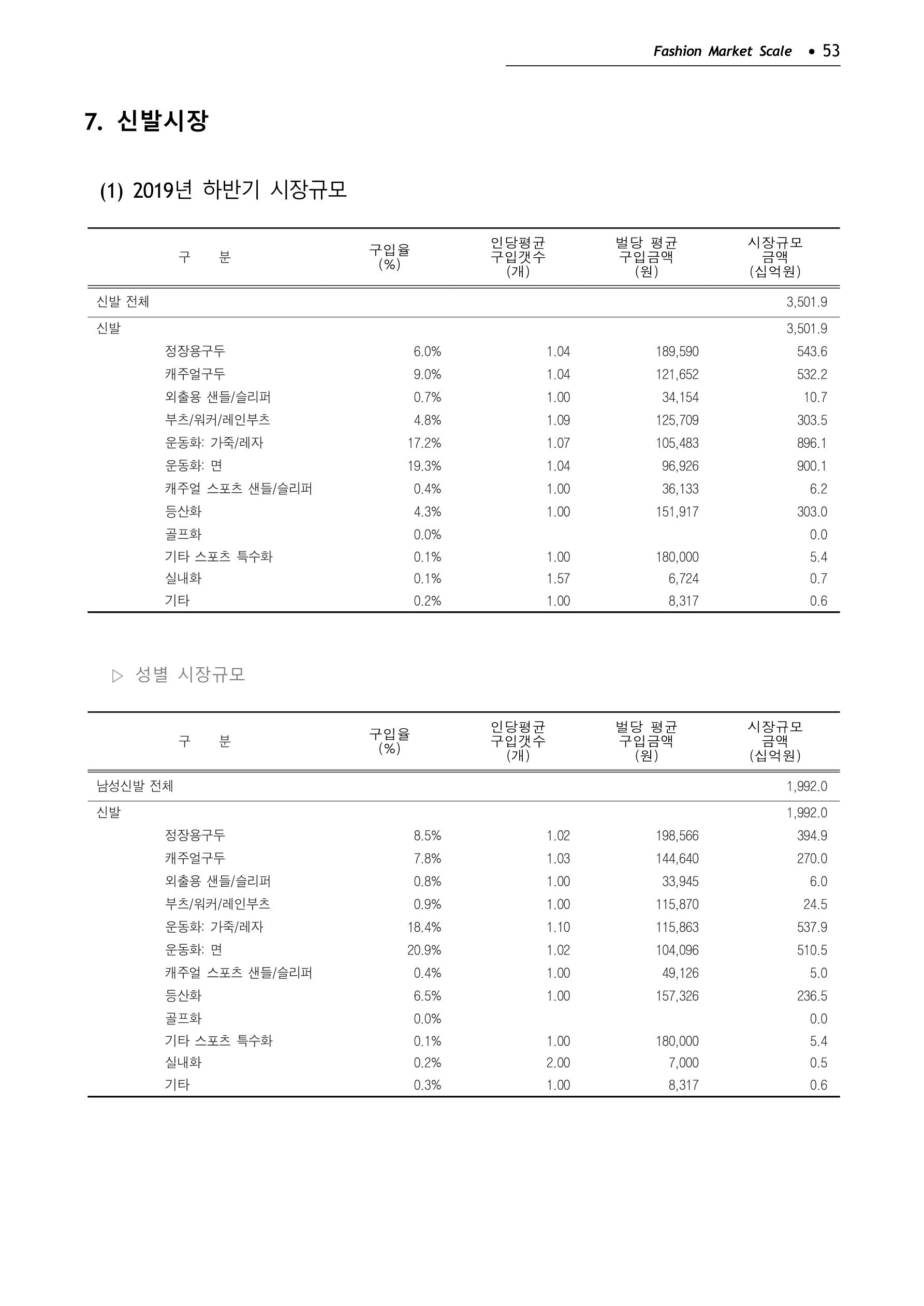KFI 2020 상반기 통계보고서 57페이지