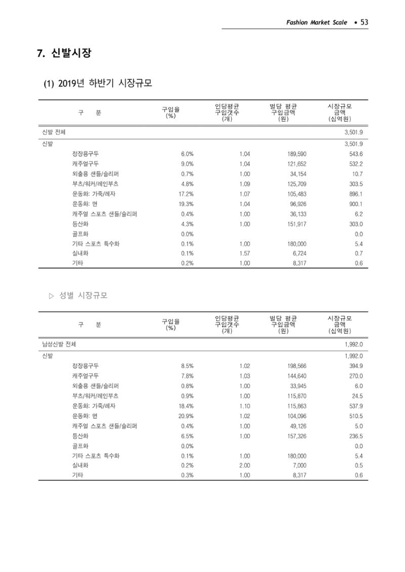 KFI 2020 상반기 통계보고서 57페이지