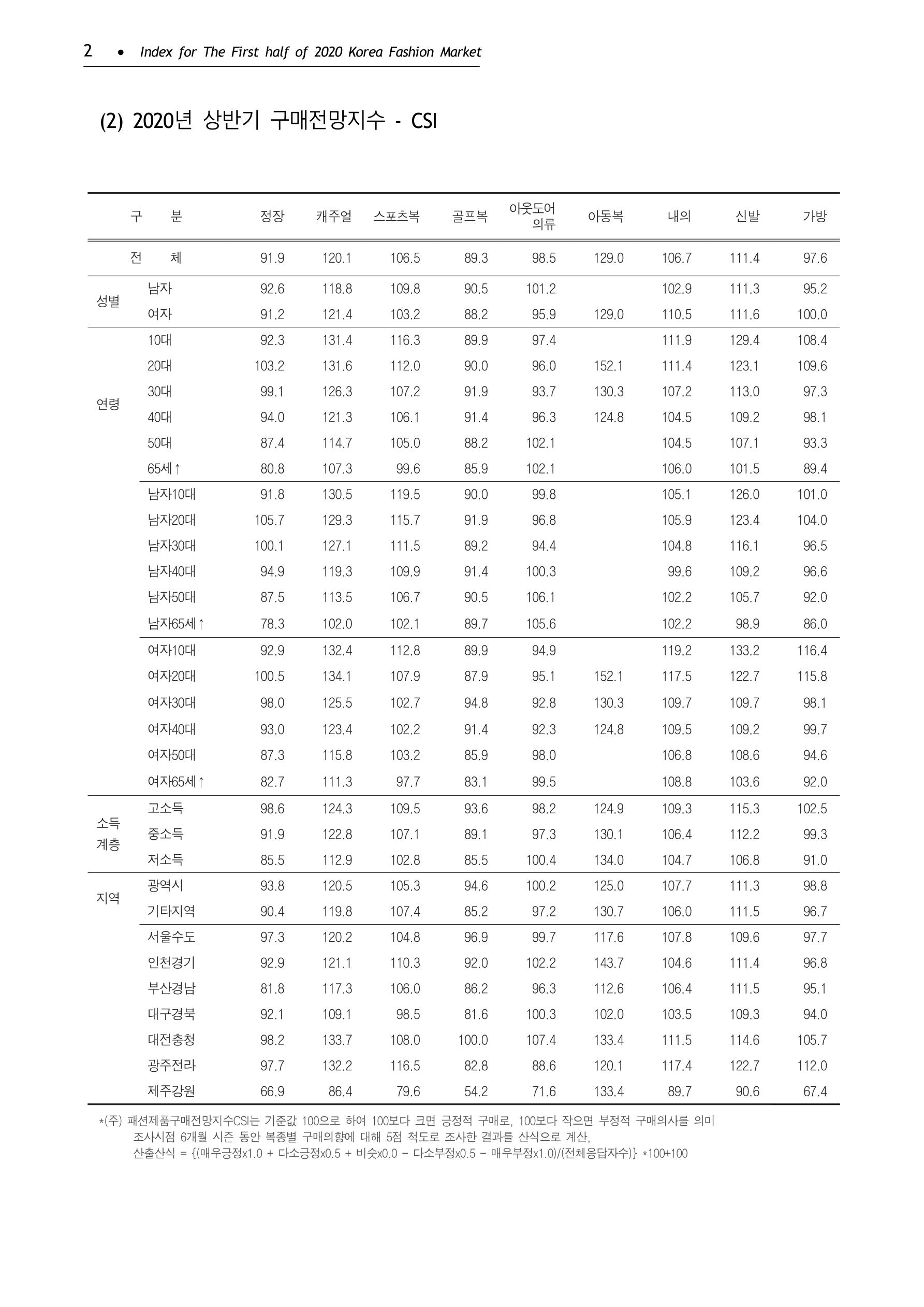 KFI 2020 상반기 통계보고서 6페이지