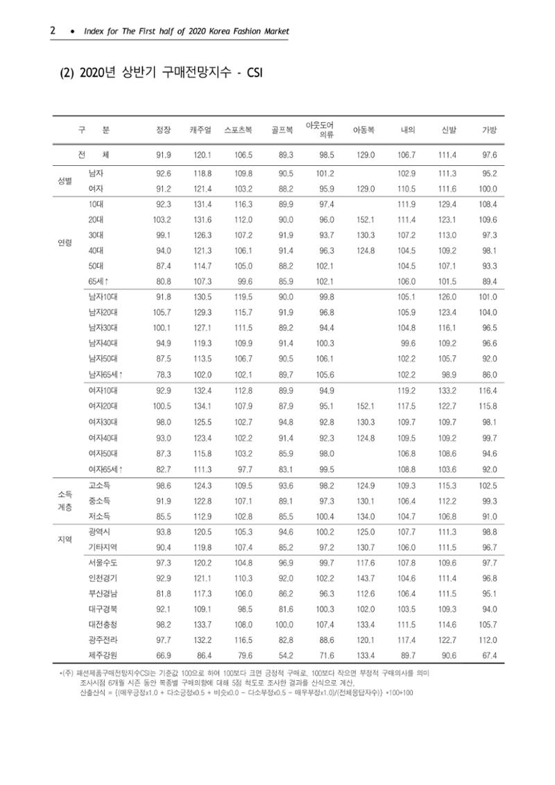 KFI 2020 상반기 통계보고서 6페이지