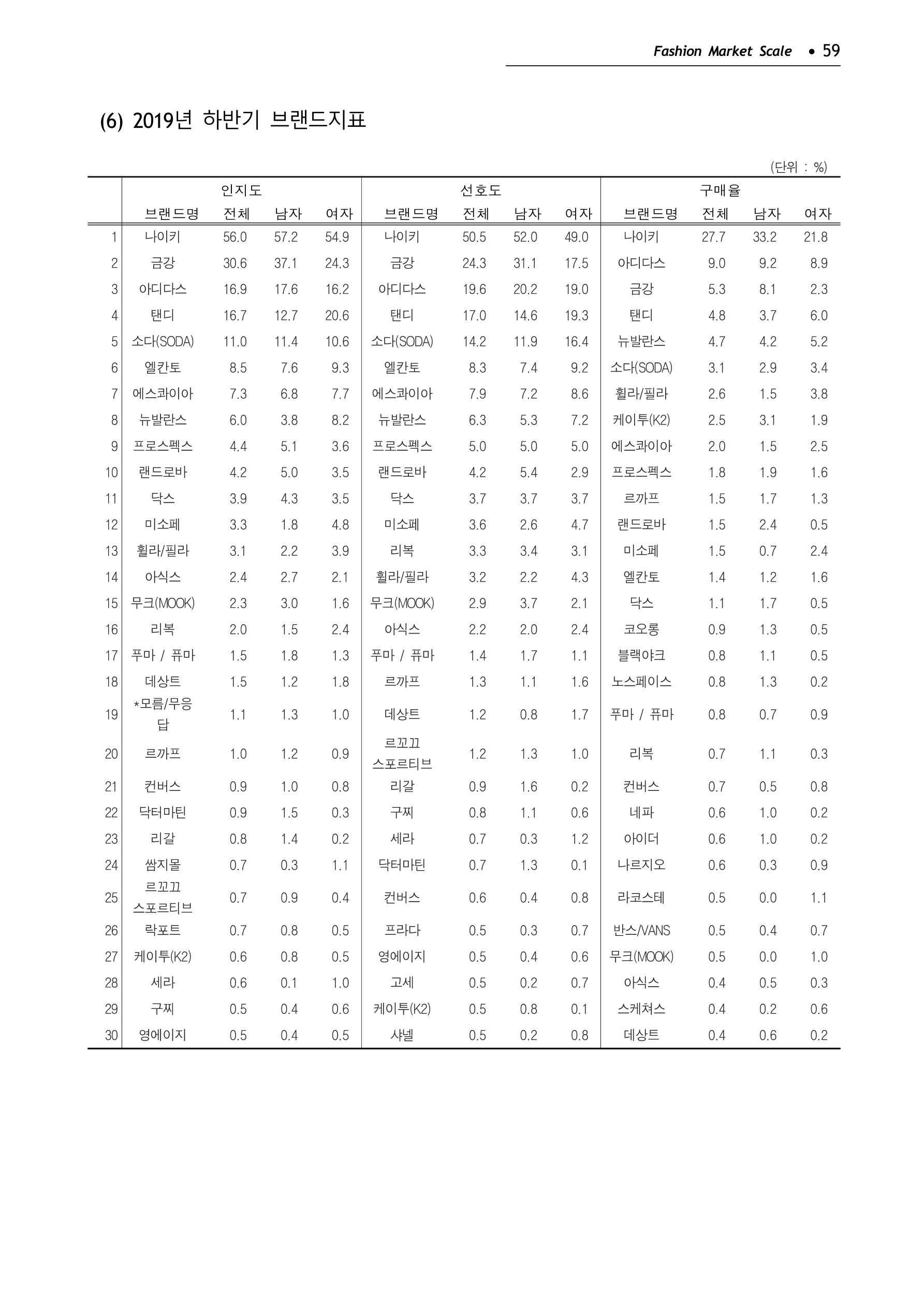 KFI 2020 상반기 통계보고서 63페이지