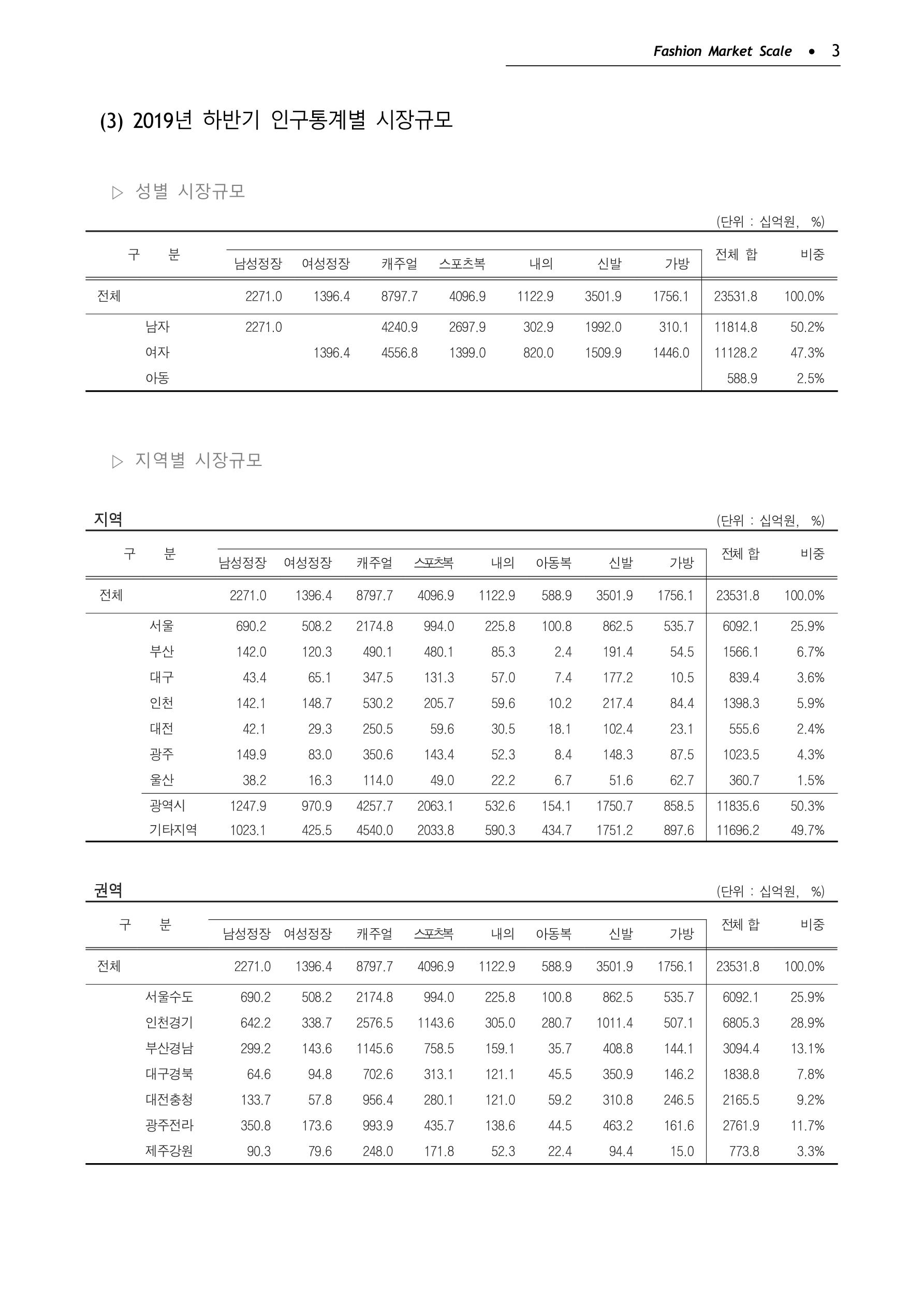KFI 2020 상반기 통계보고서 7페이지