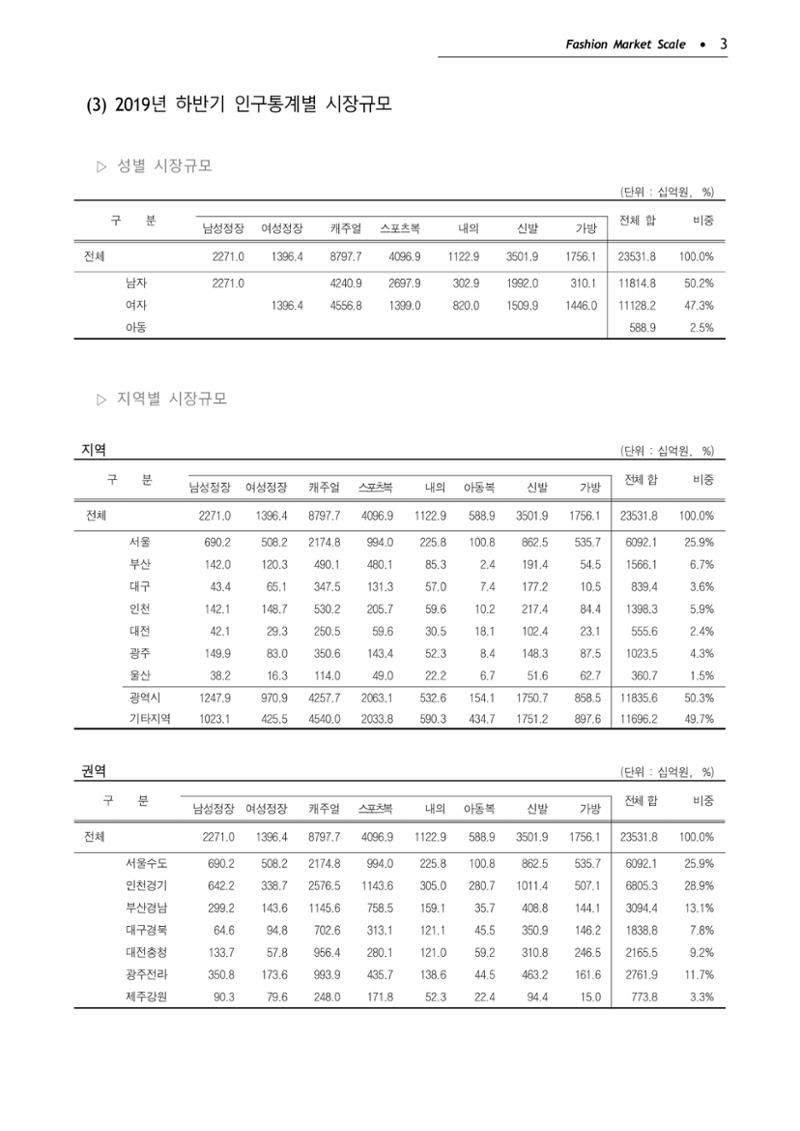 KFI 2020 상반기 통계보고서 7페이지