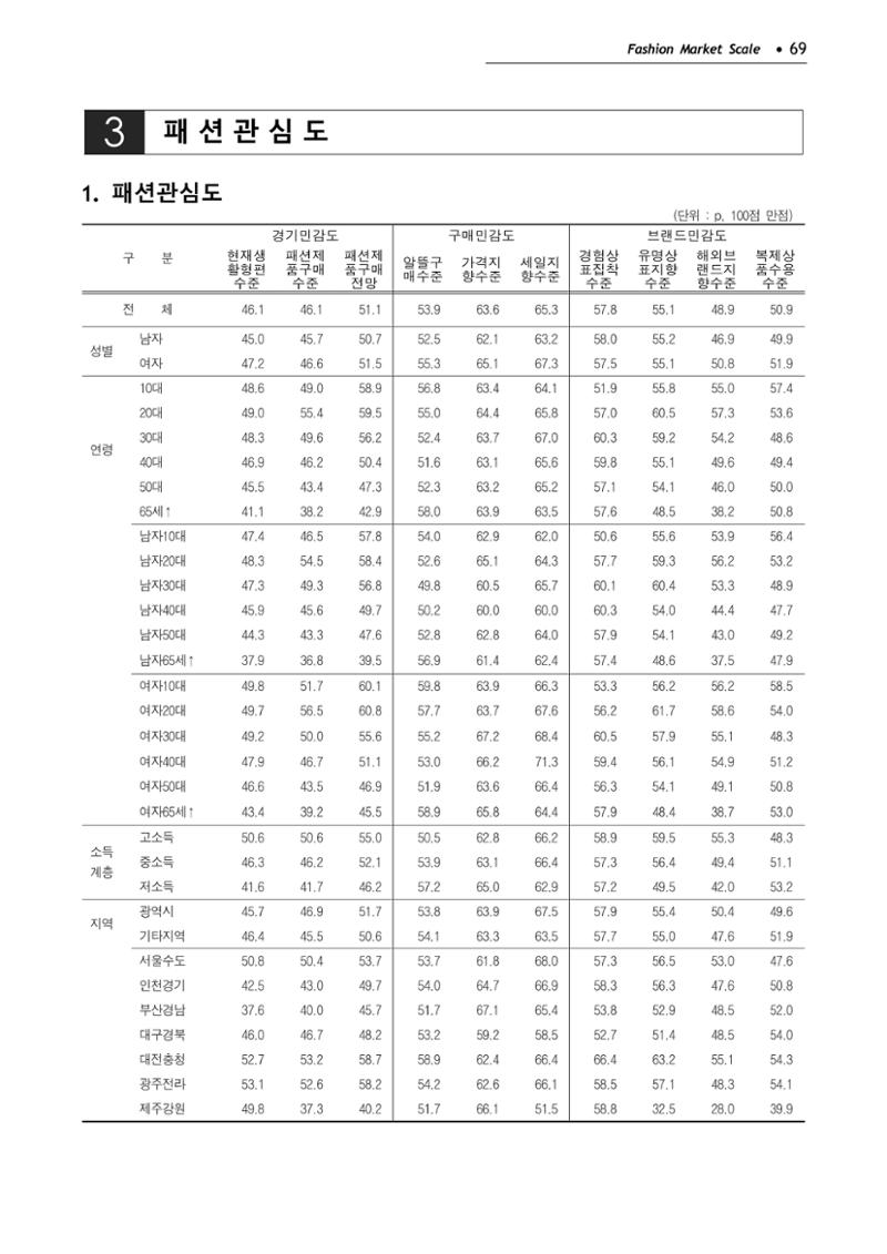 KFI 2020 상반기 통계보고서 73페이지