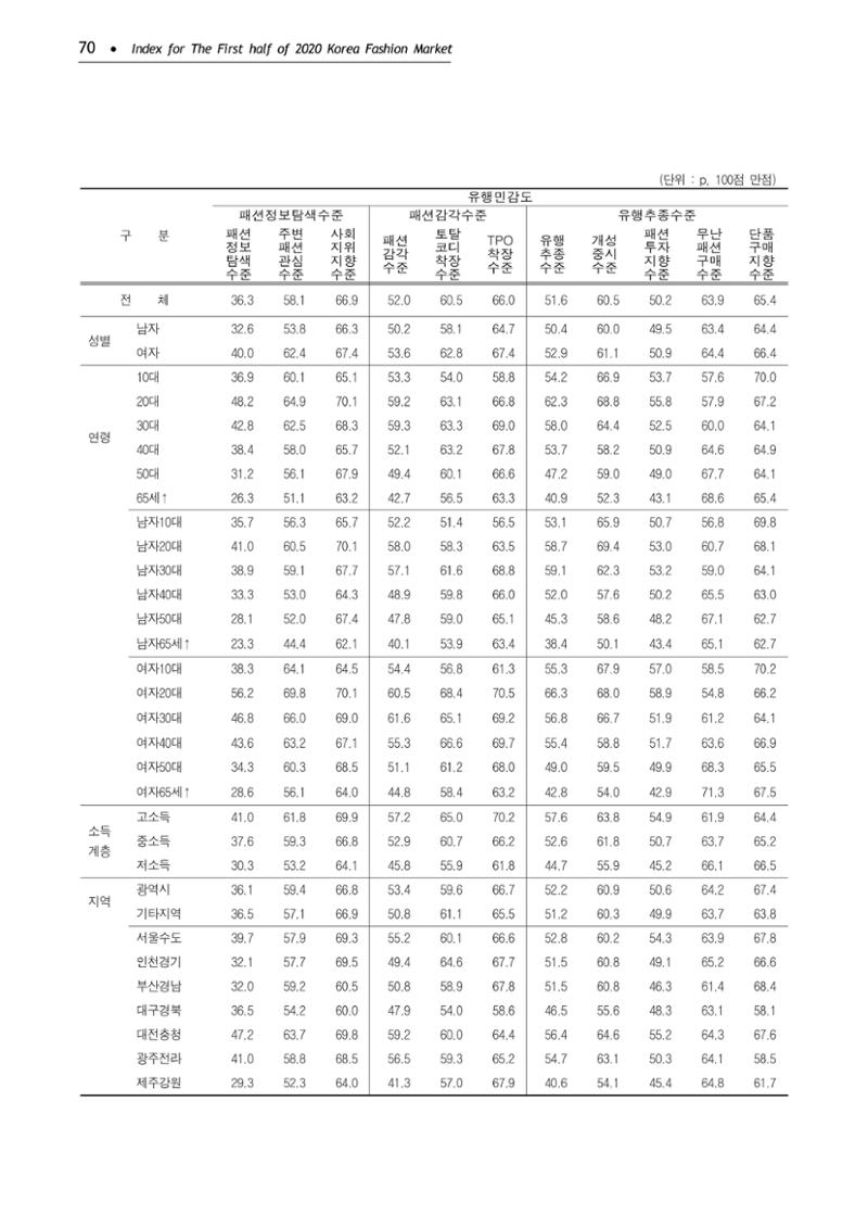KFI 2020 상반기 통계보고서 74페이지