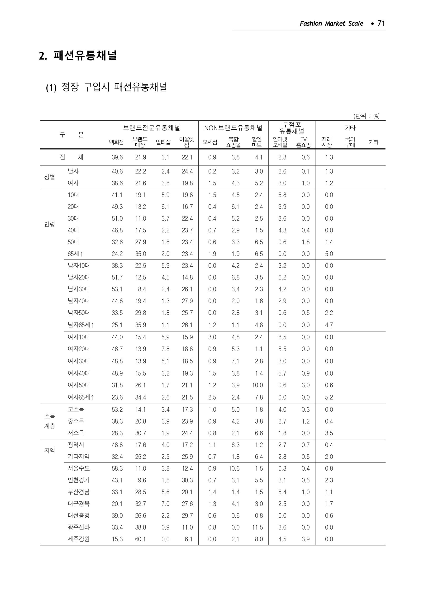 KFI 2020 상반기 통계보고서 75페이지