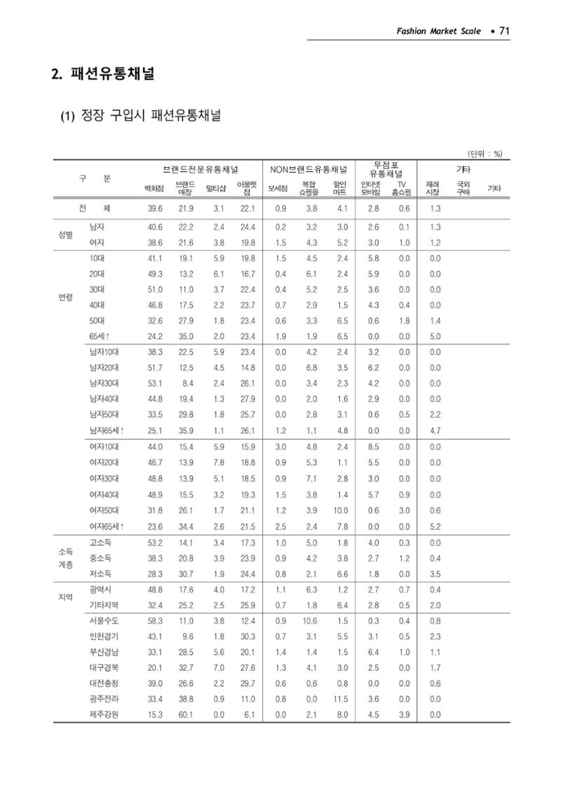 KFI 2020 상반기 통계보고서 75페이지