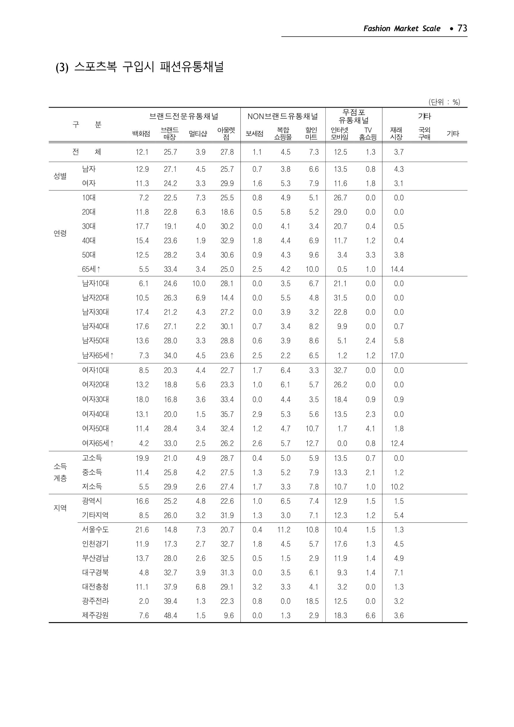 KFI 2020 상반기 통계보고서 77페이지