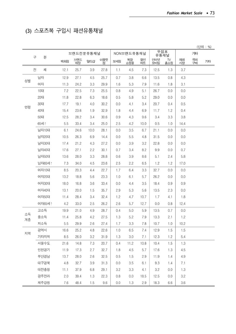 KFI 2020 상반기 통계보고서 77페이지